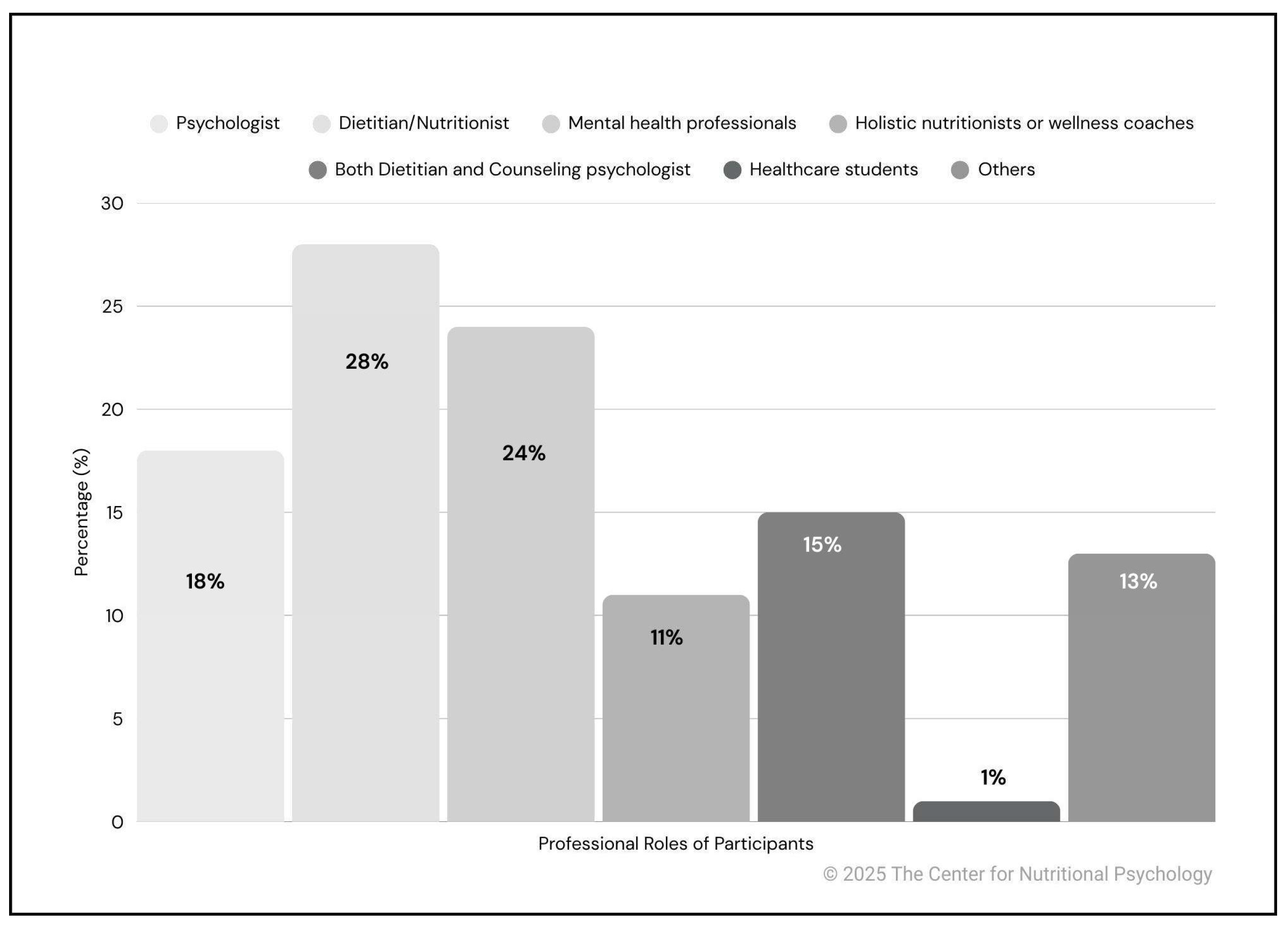 Preprints 178339 g002
