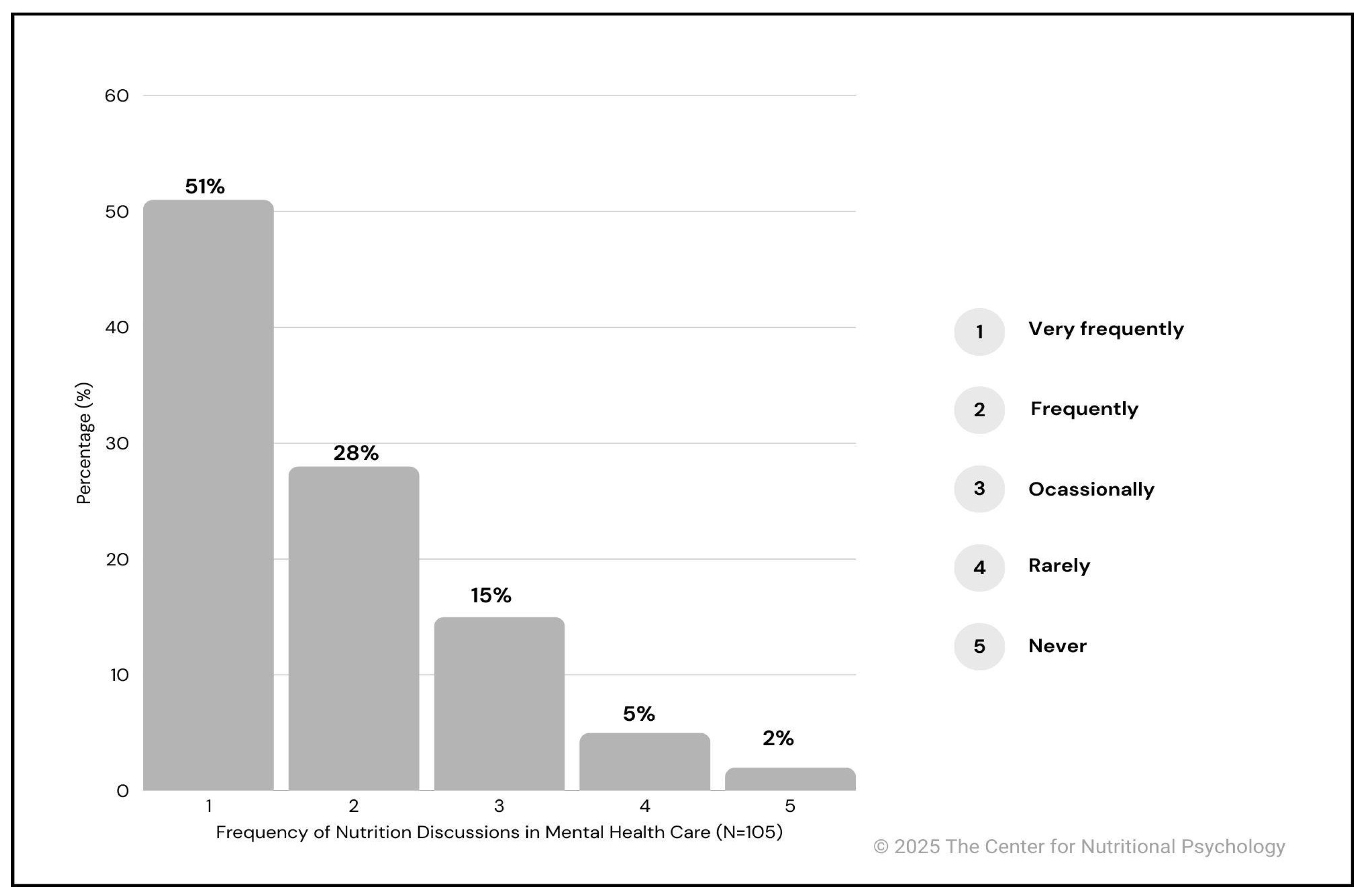 Preprints 178339 g003