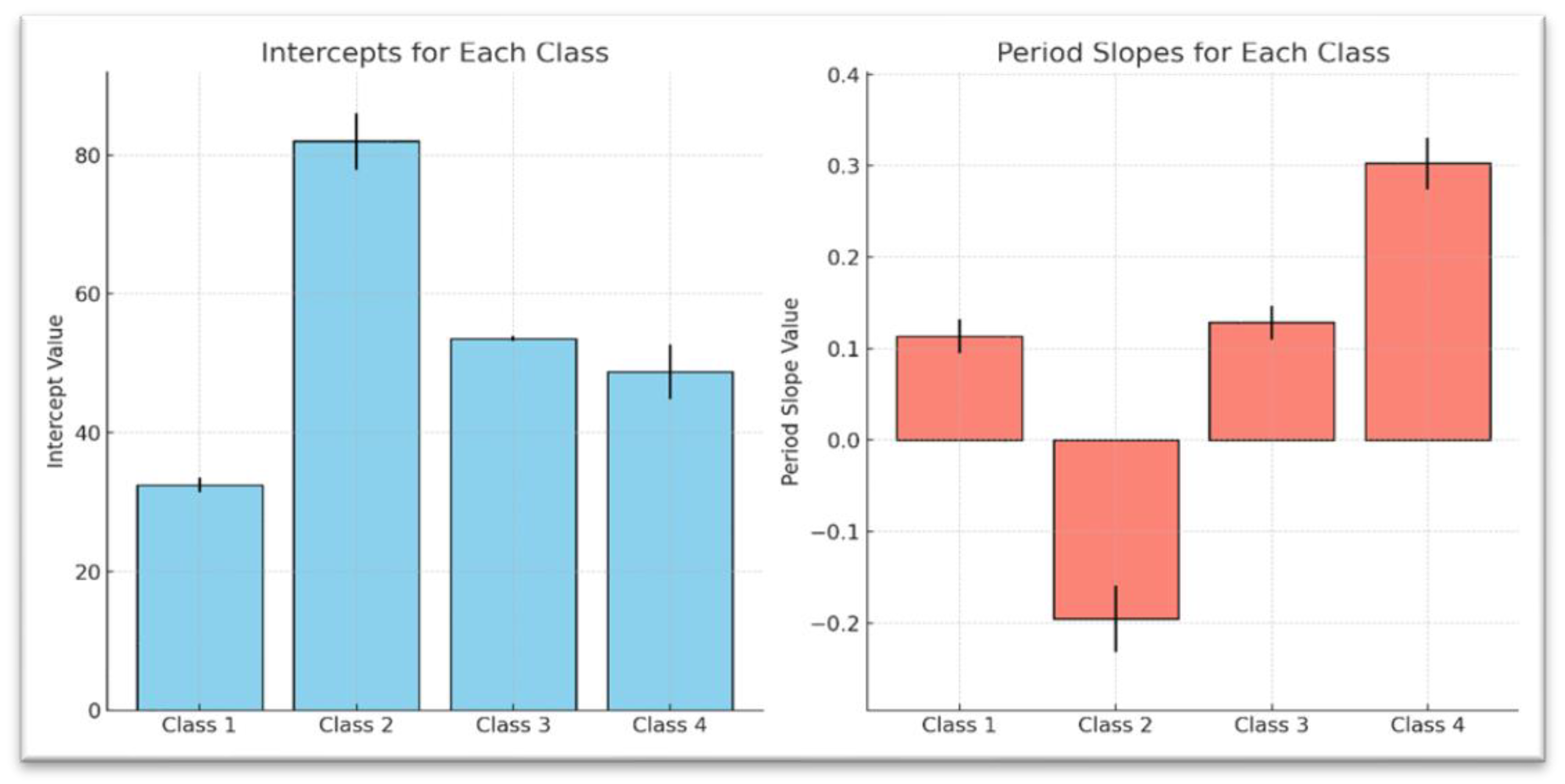 Preprints 181366 g002