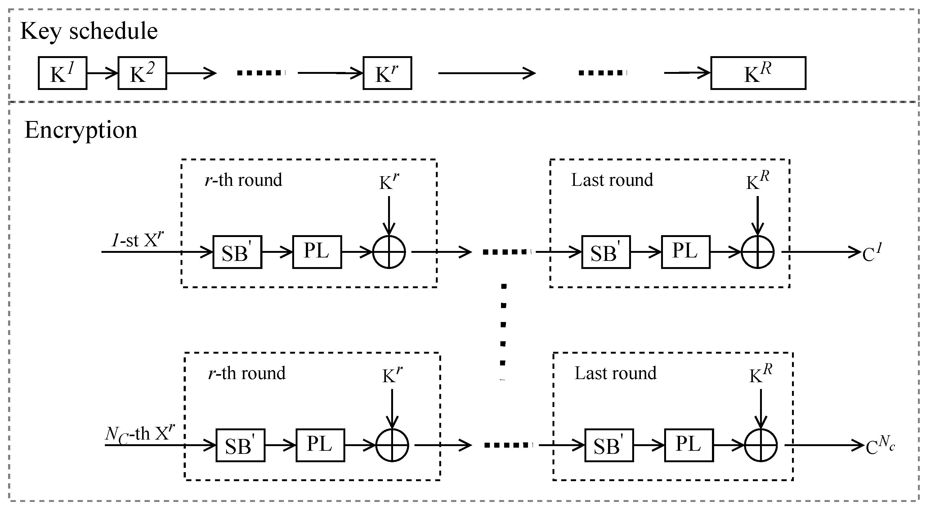 Preprints 155067 g001