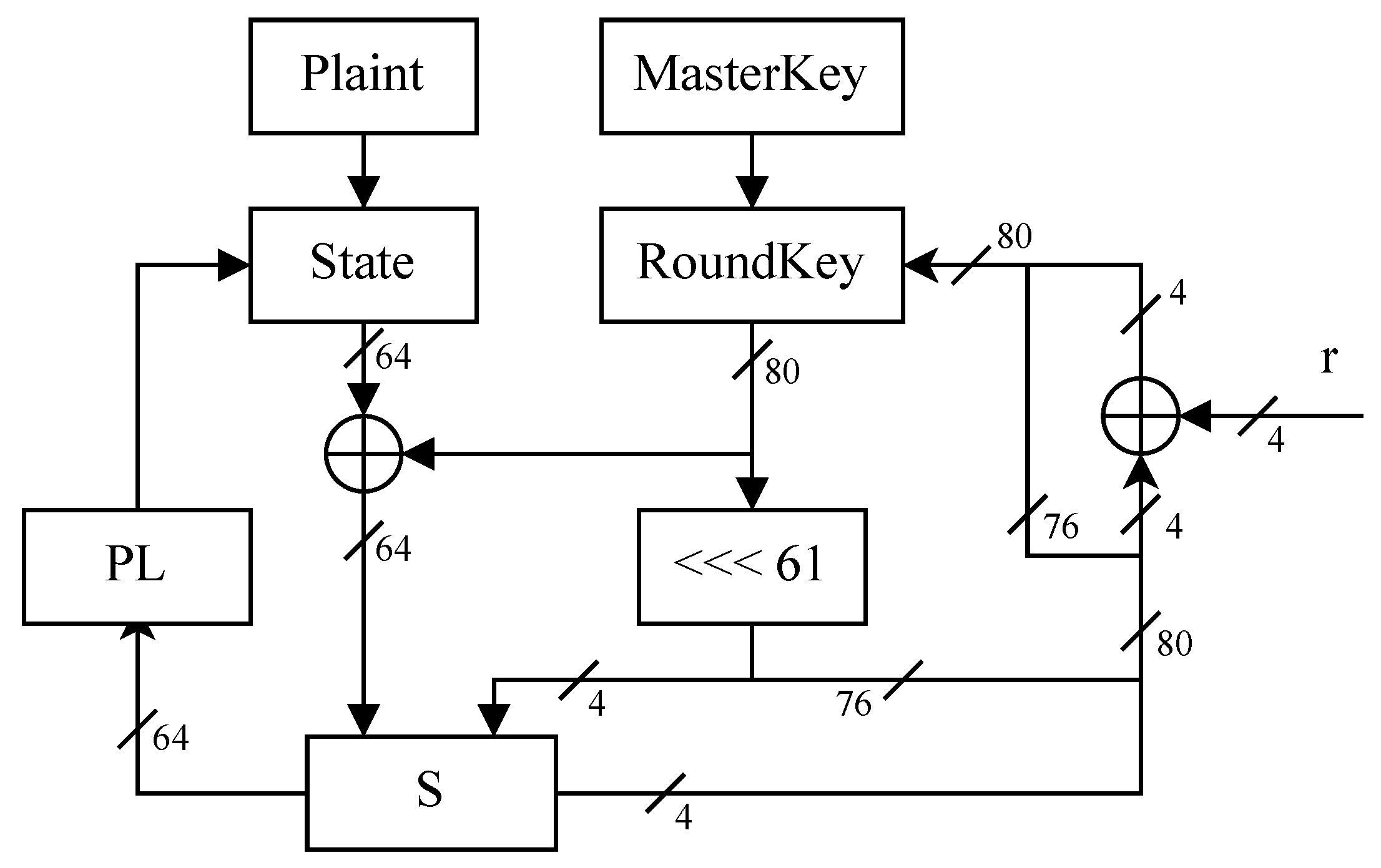 Preprints 155067 g002
