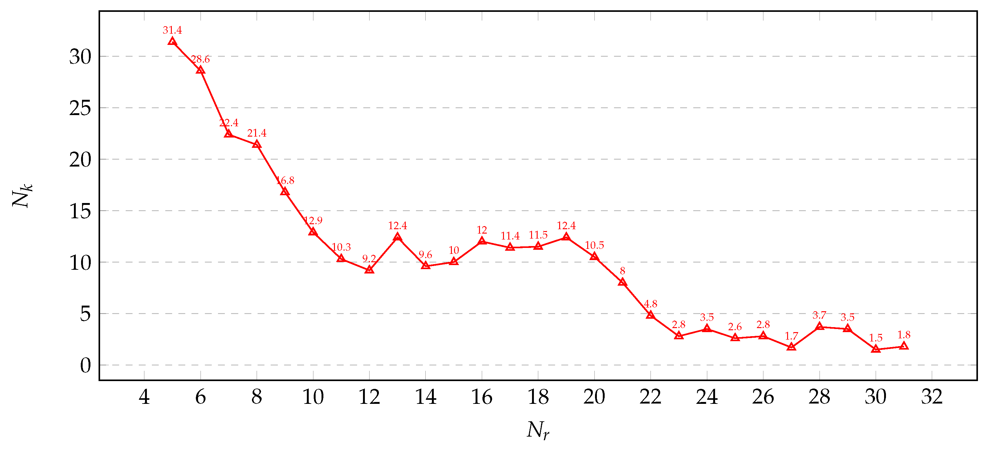Preprints 155067 g003