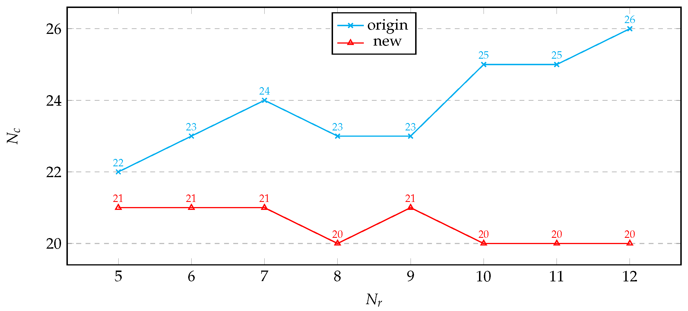 Preprints 155067 g004