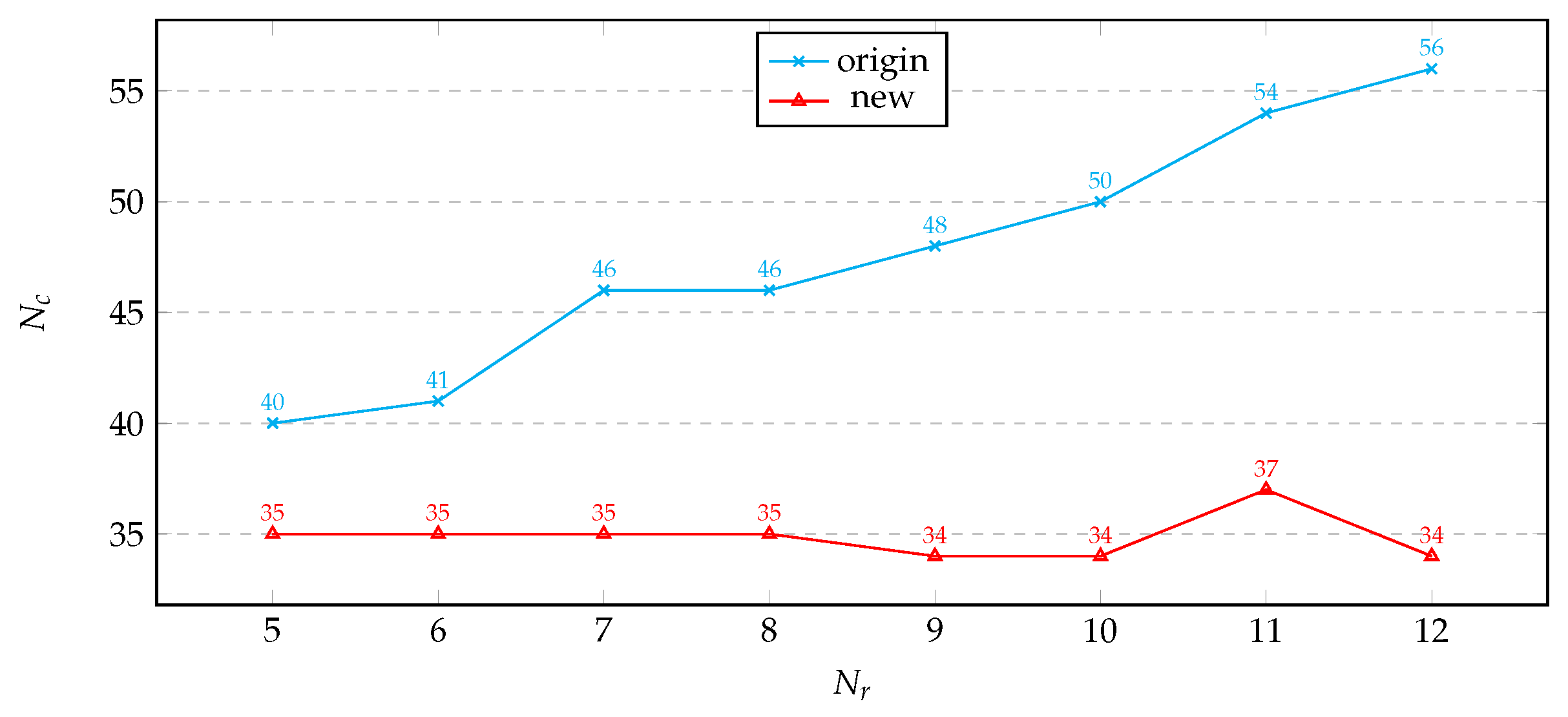 Preprints 155067 g005
