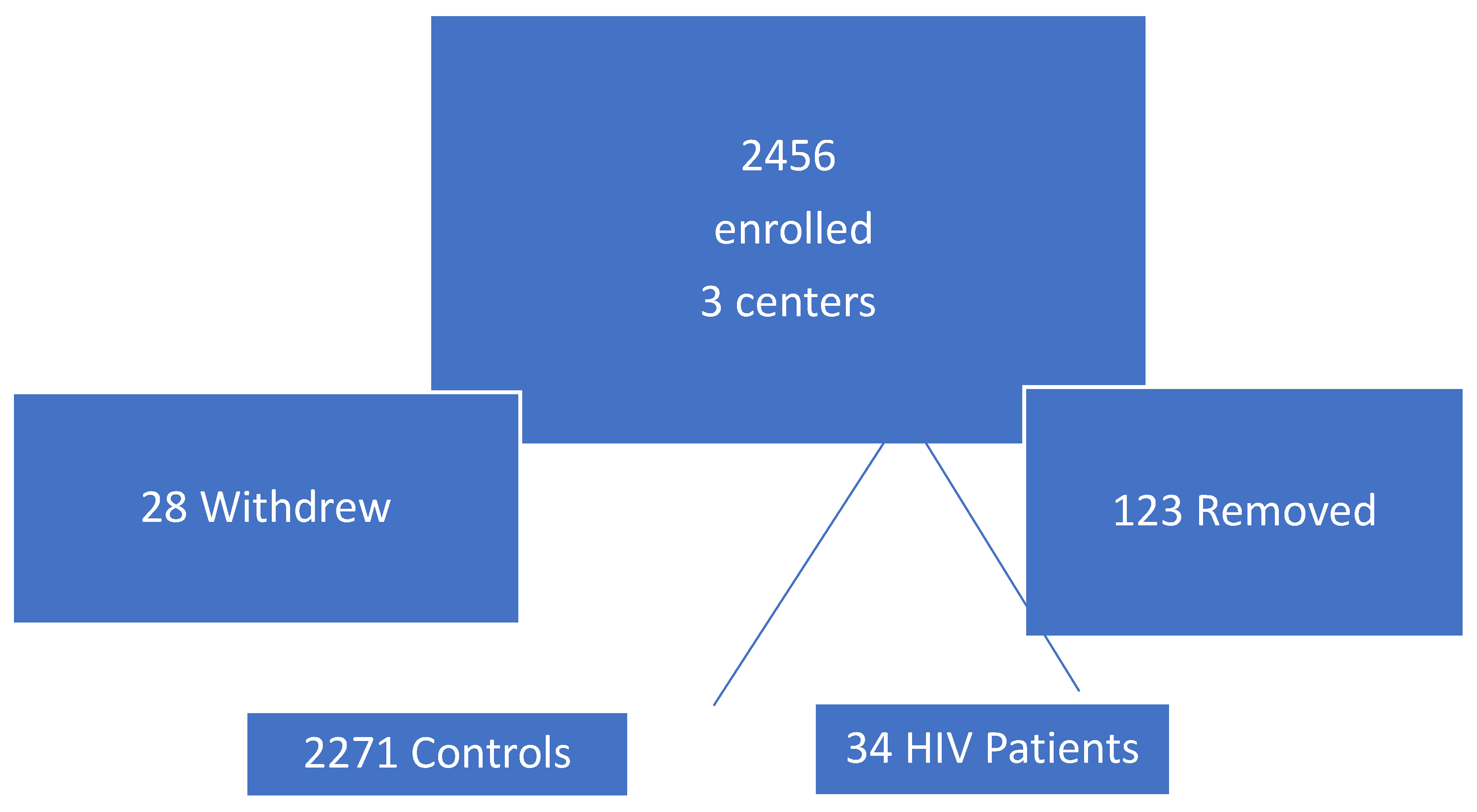 Preprints 190137 g001
