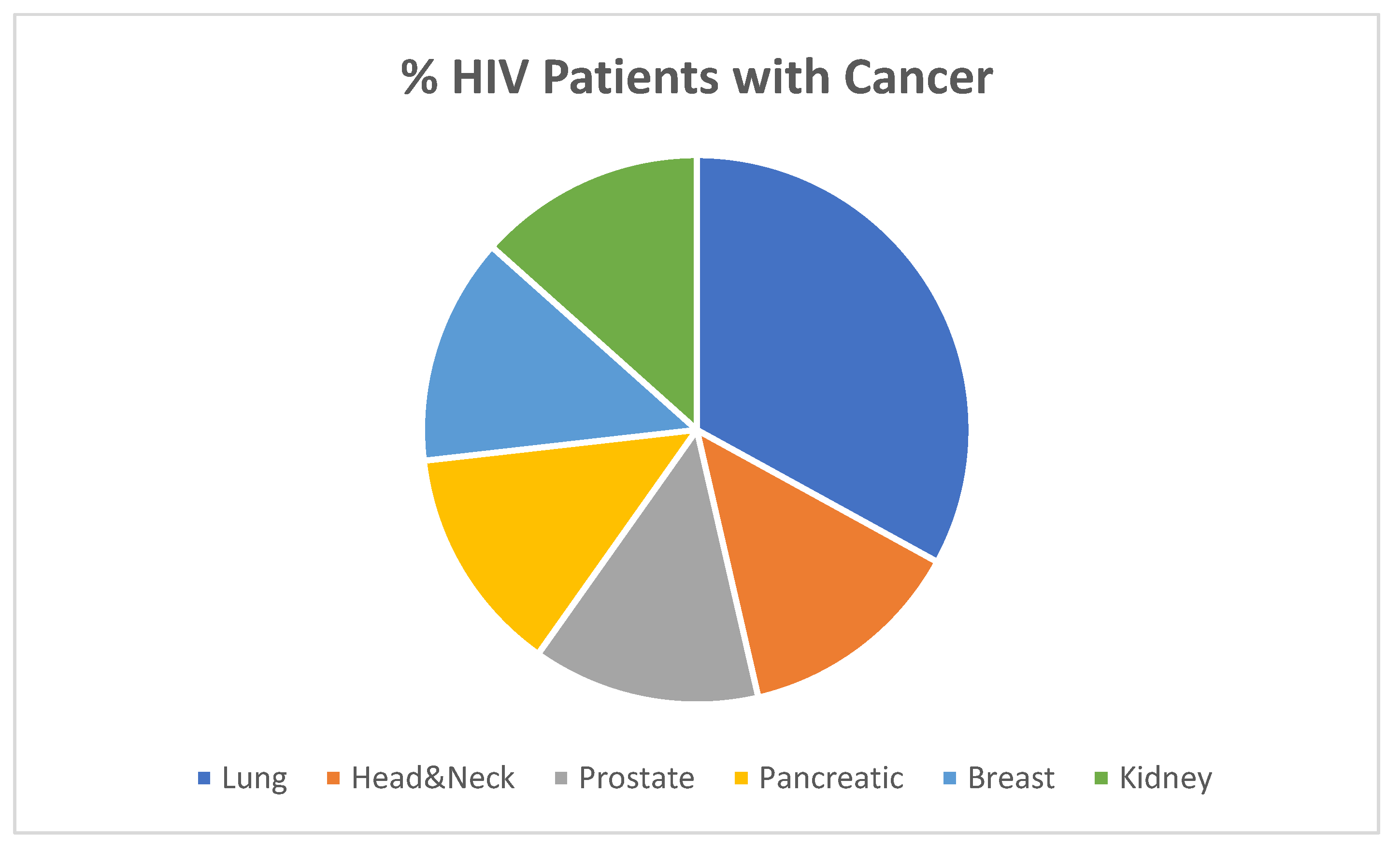 Preprints 190137 g002