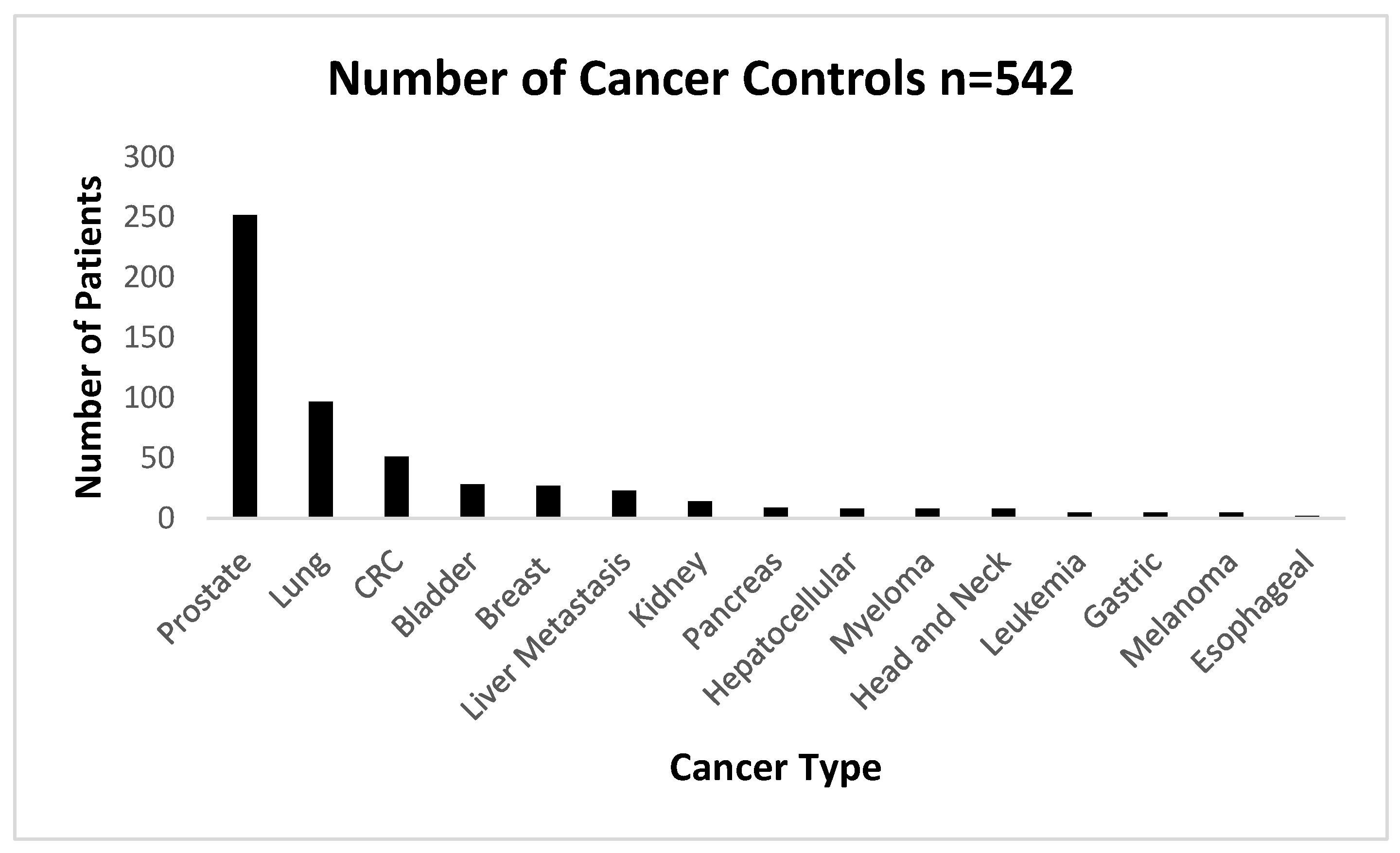 Preprints 190137 g004