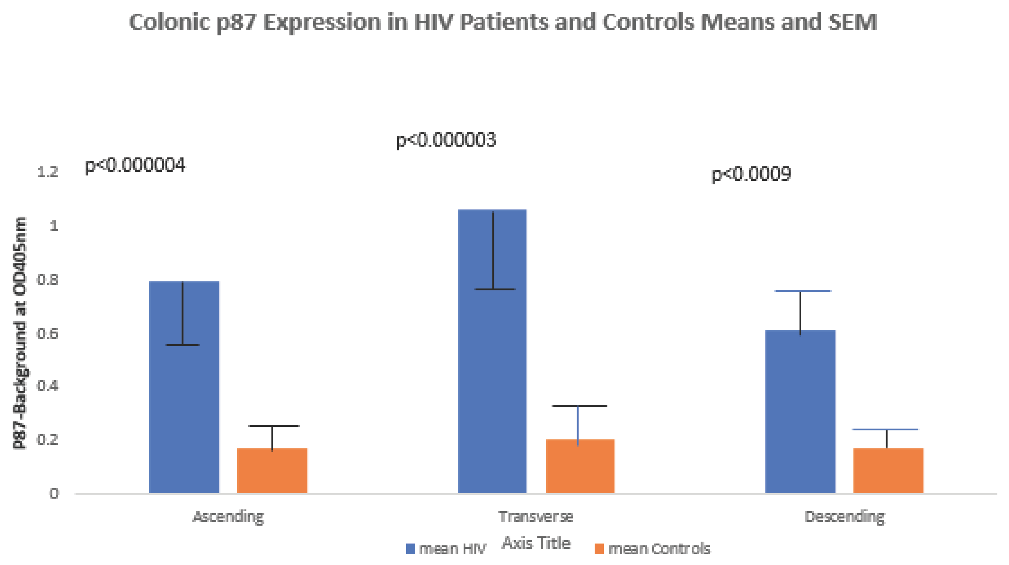 Preprints 190137 g005