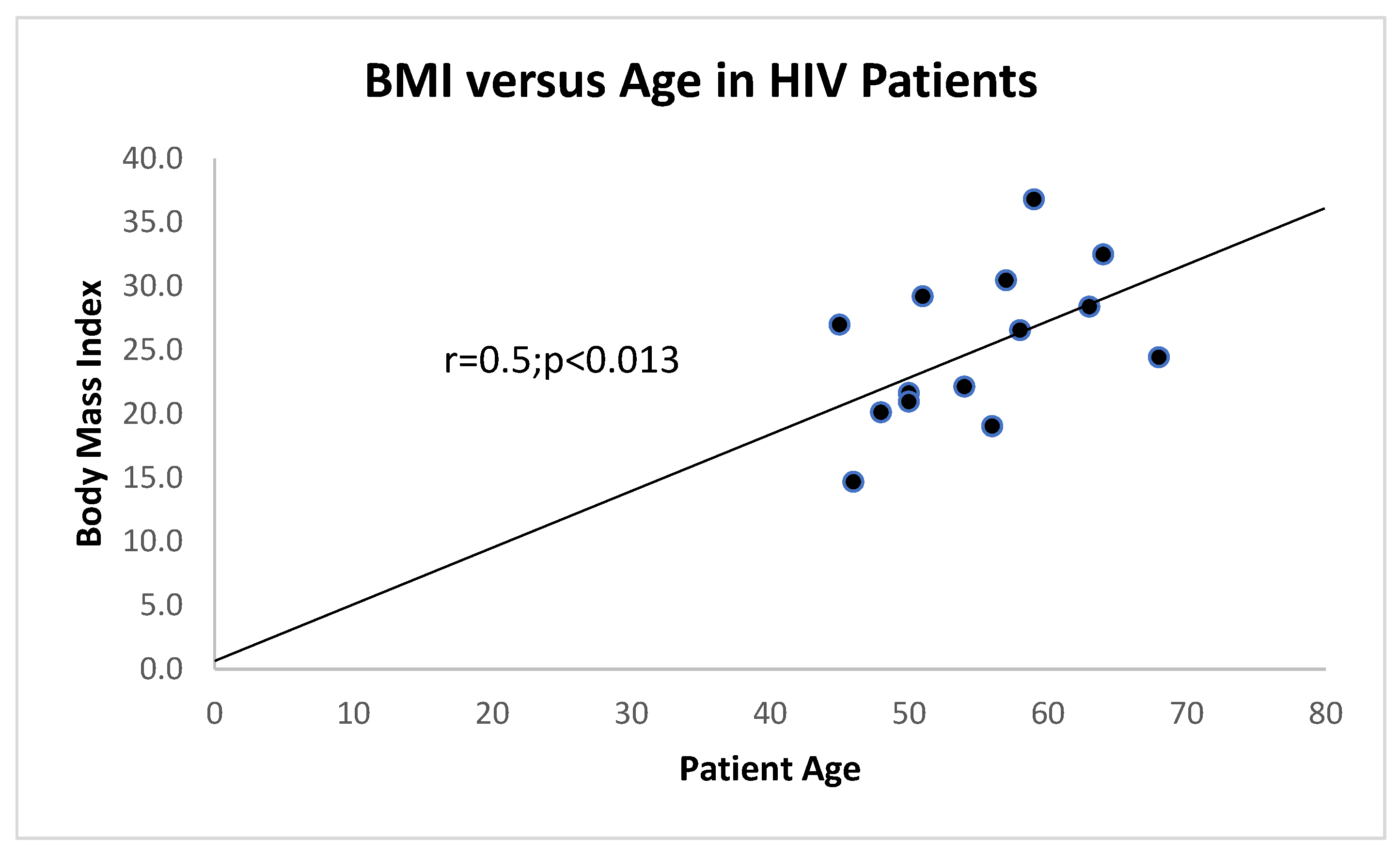 Preprints 190137 g006
