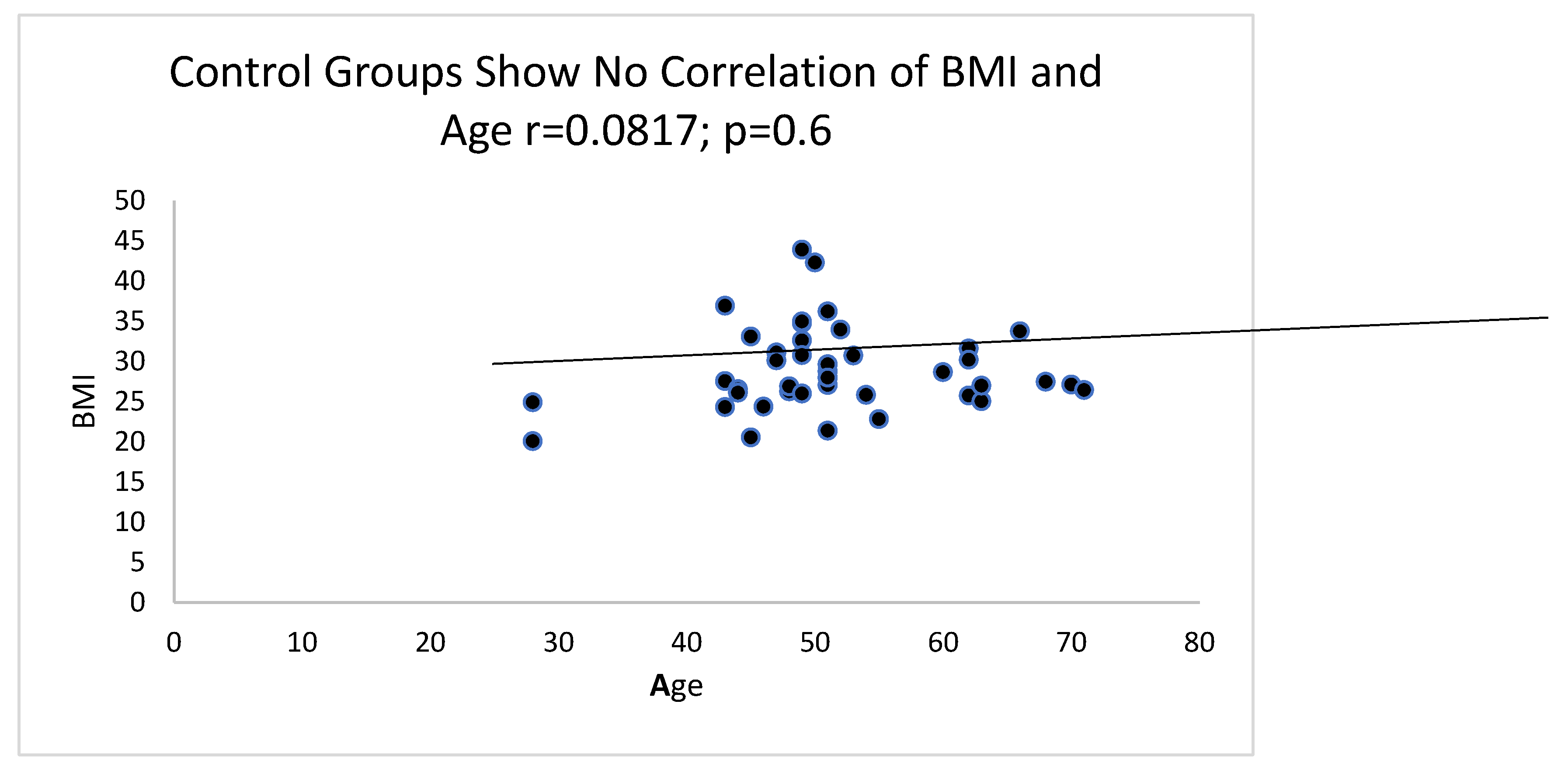 Preprints 190137 g007