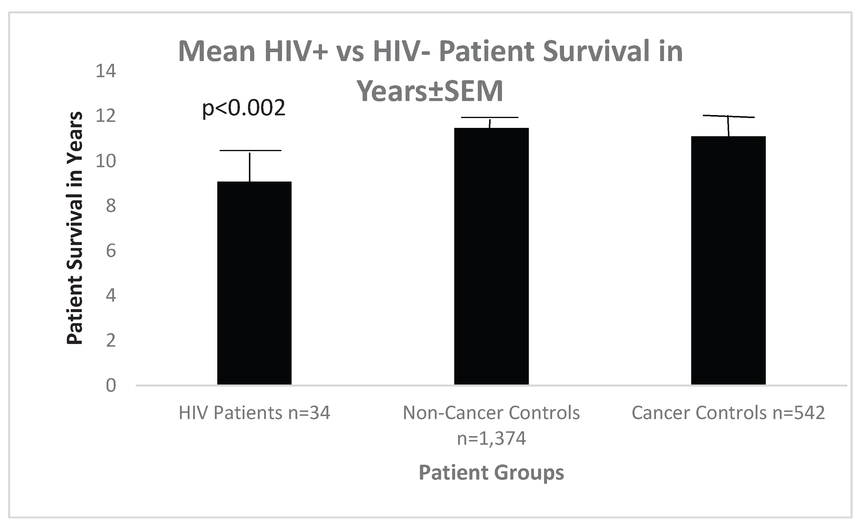 Preprints 190137 g009