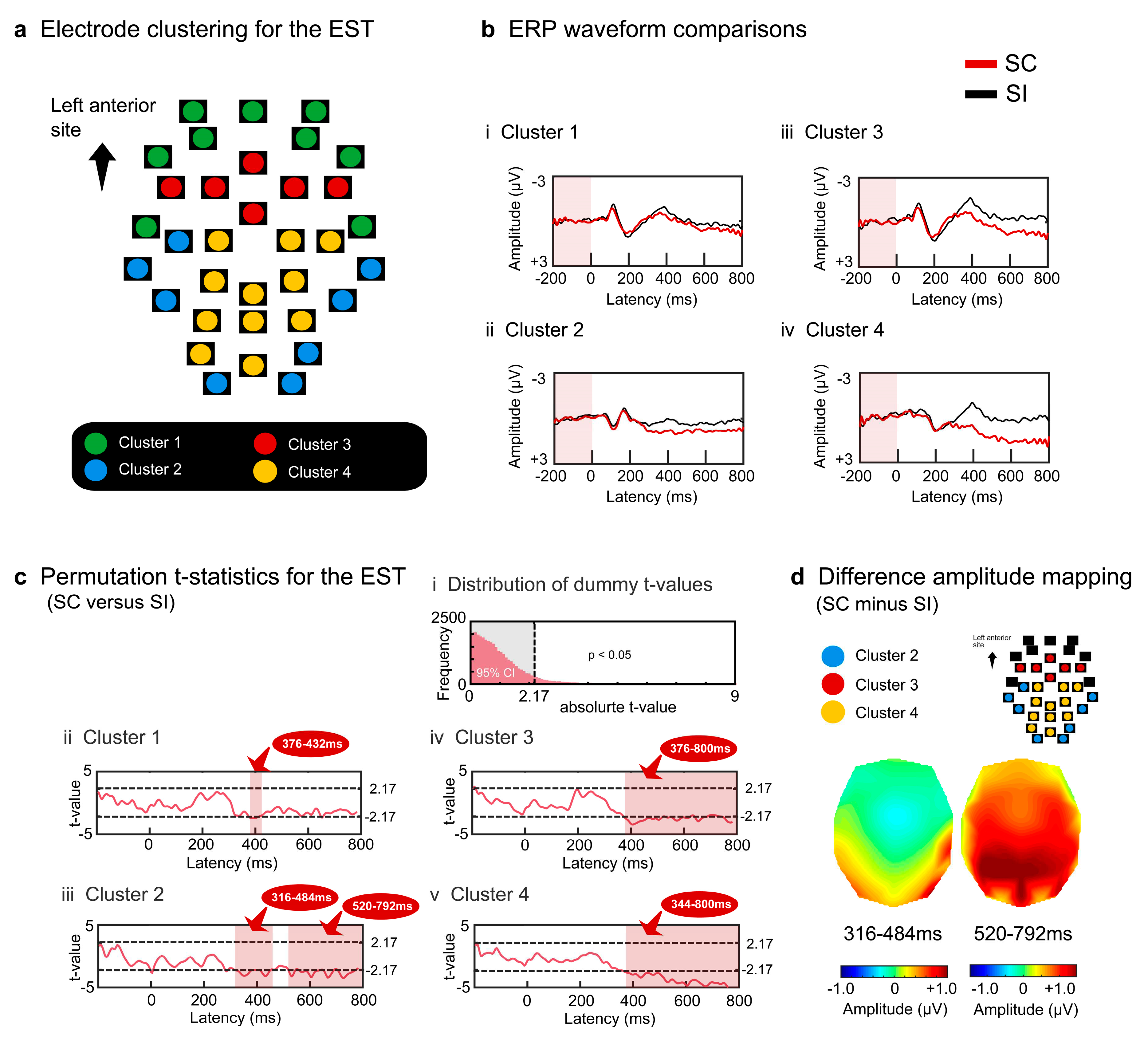 Preprints 84749 g002