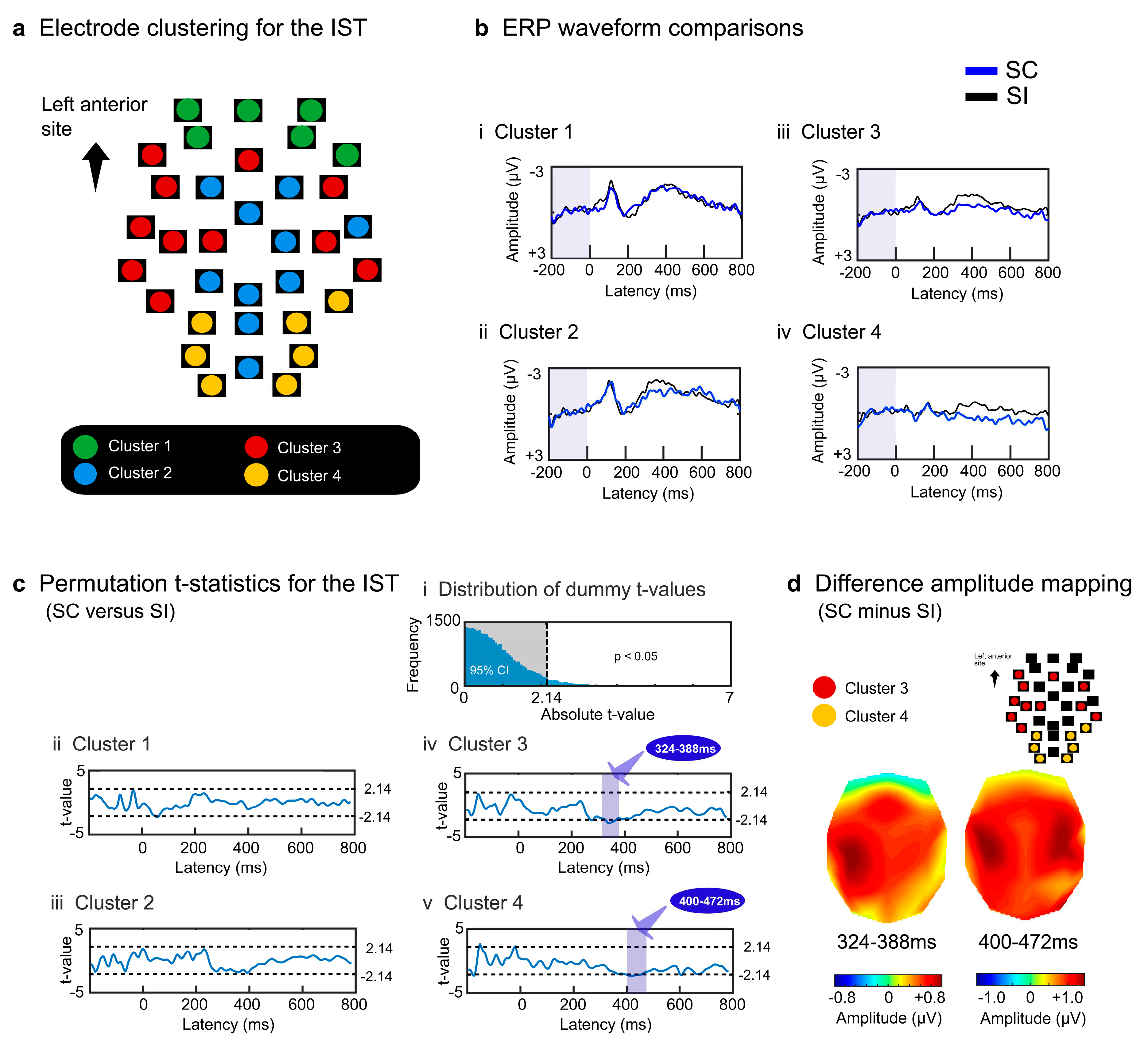 Preprints 84749 g003