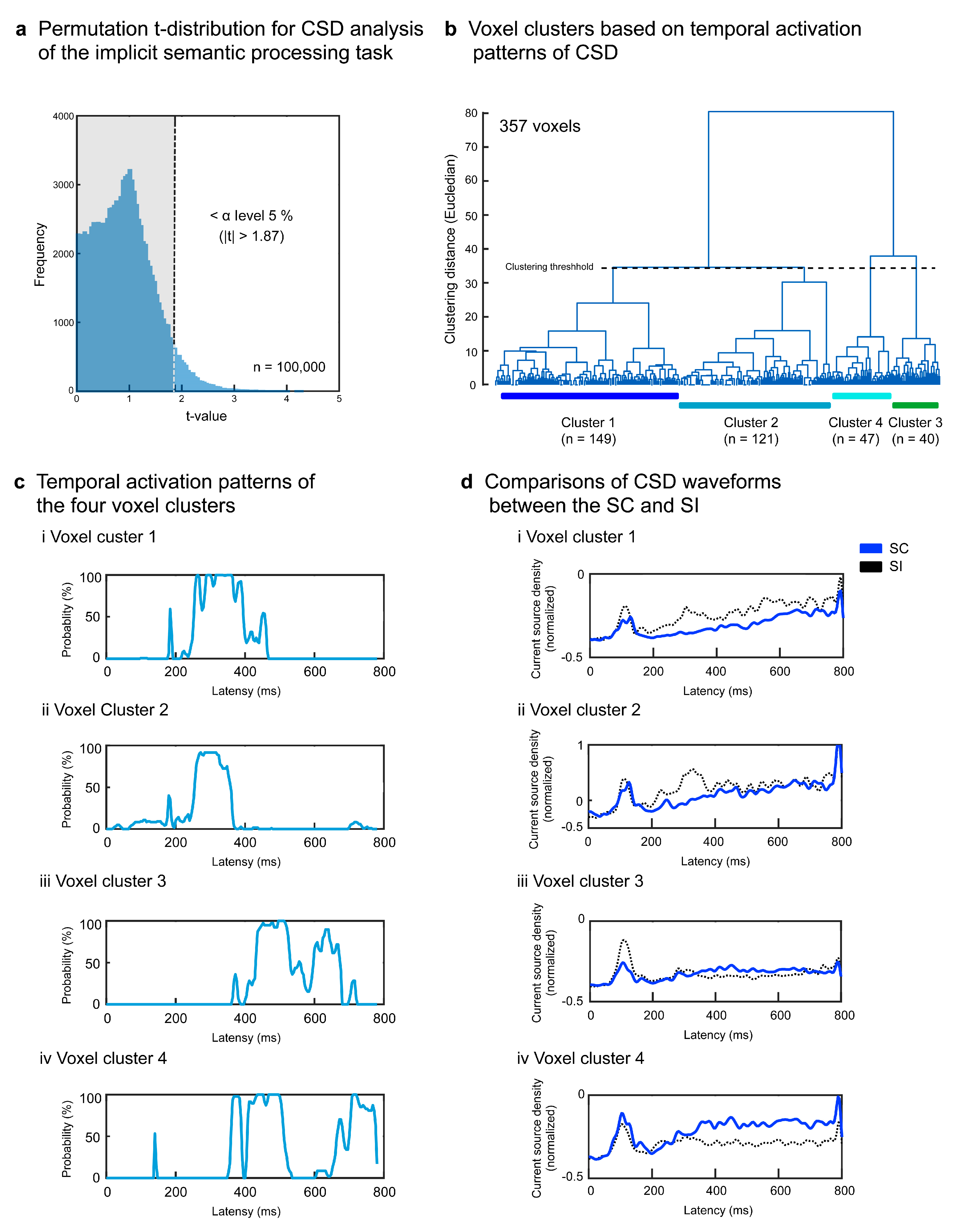 Preprints 84749 g006