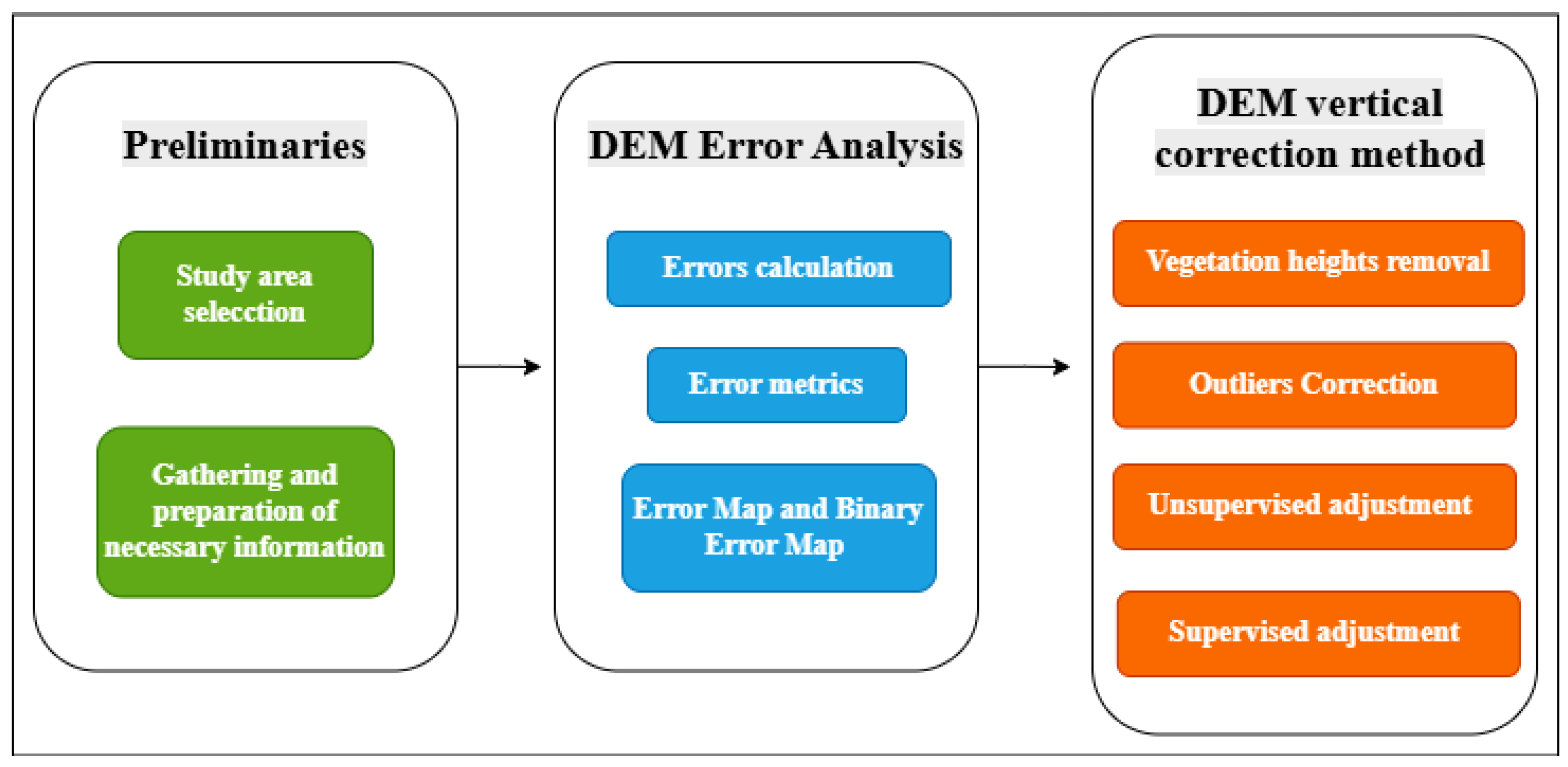 Preprints 163570 g001