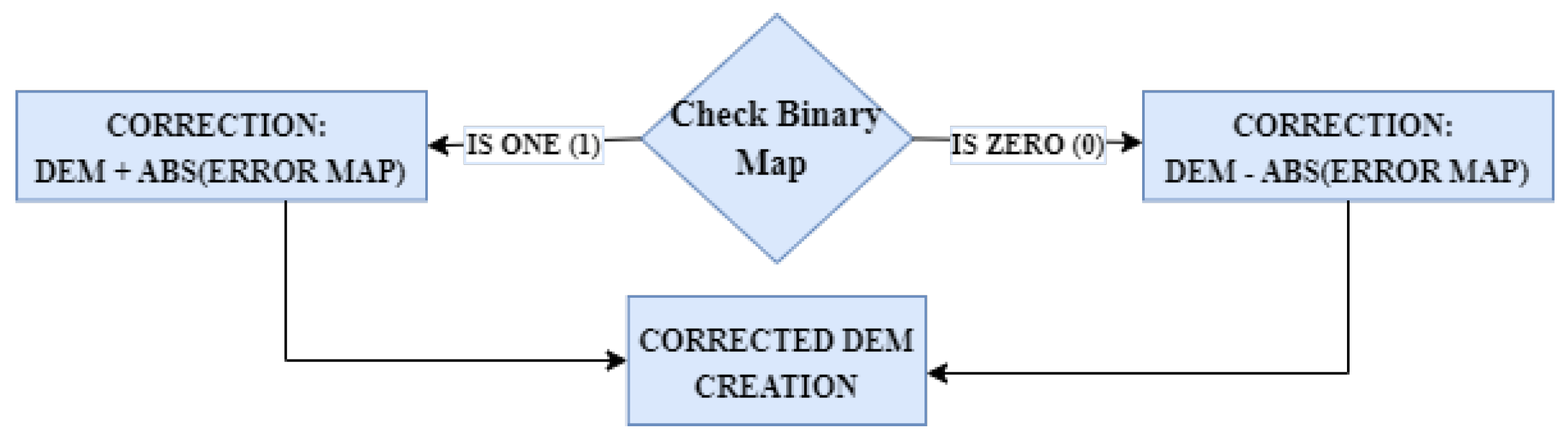 Preprints 163570 g002