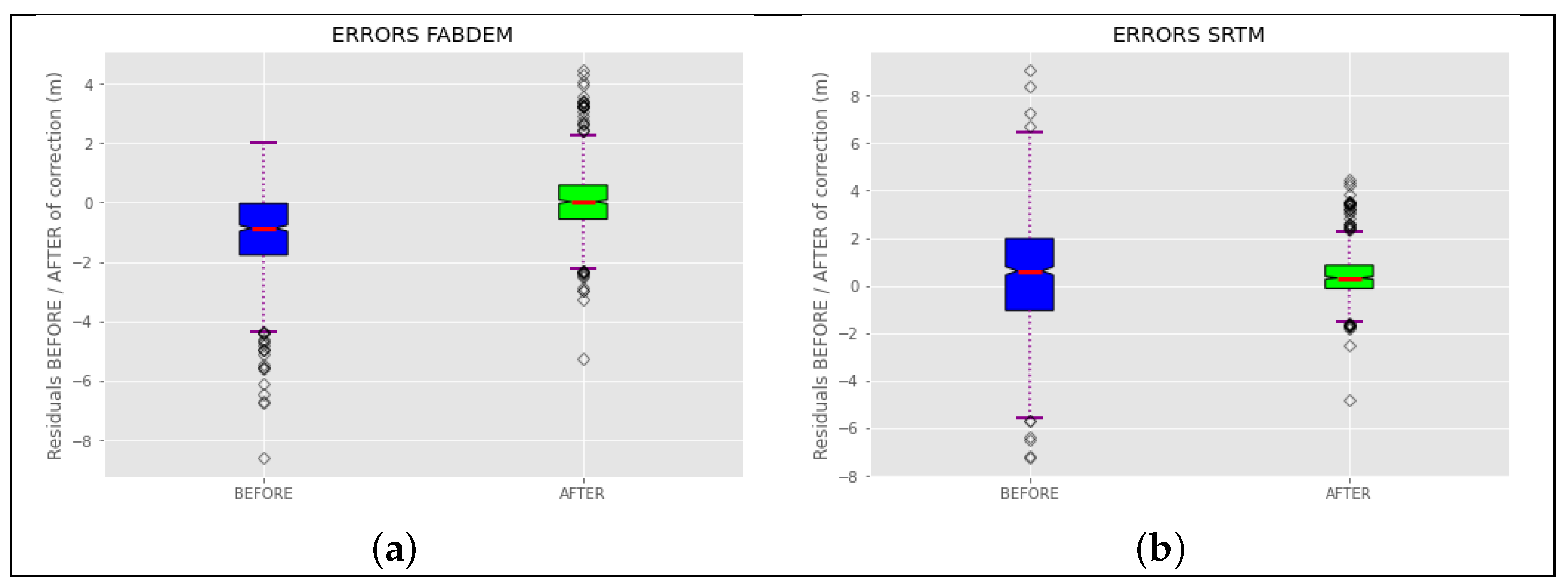 Preprints 163570 g011