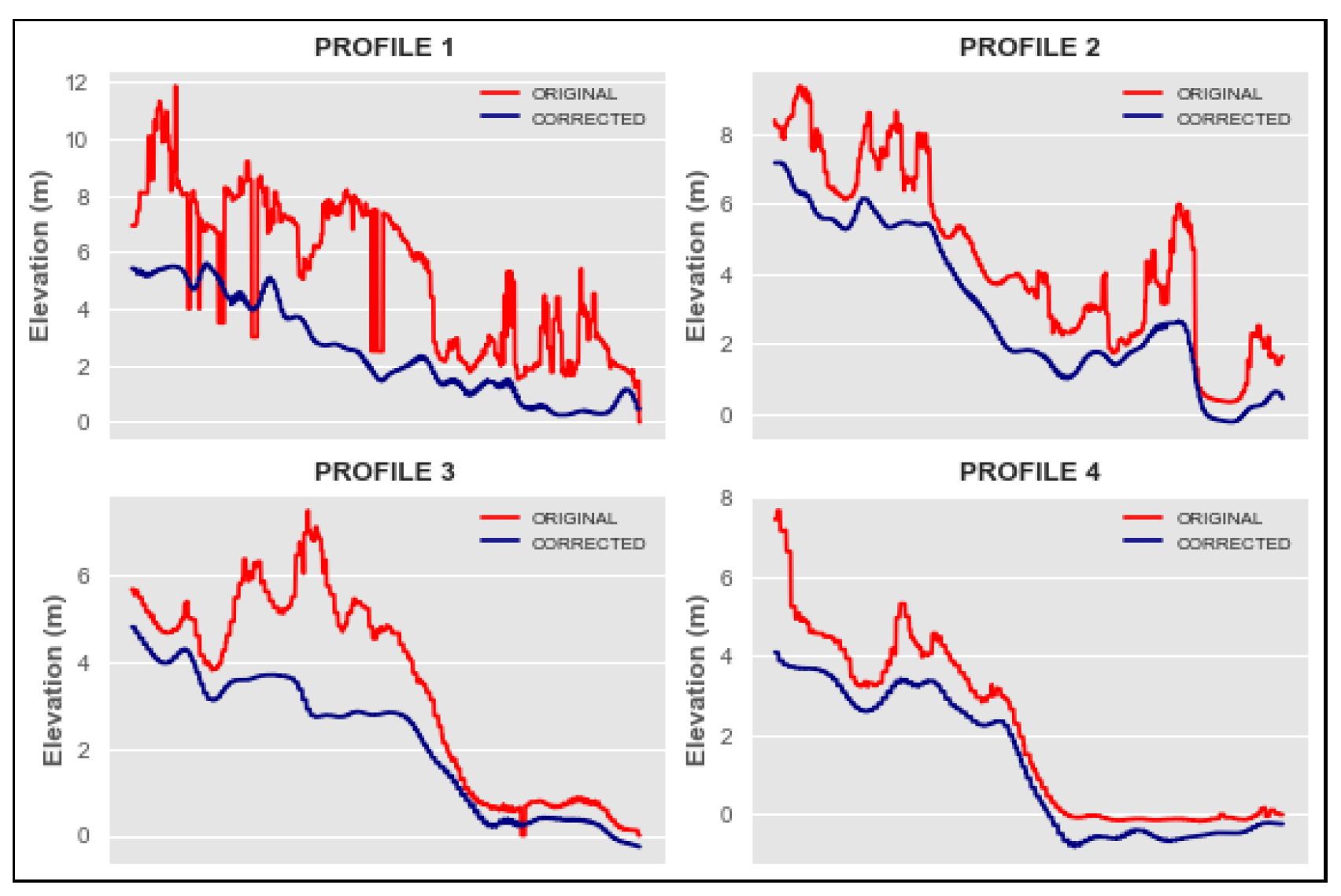 Preprints 163570 g013