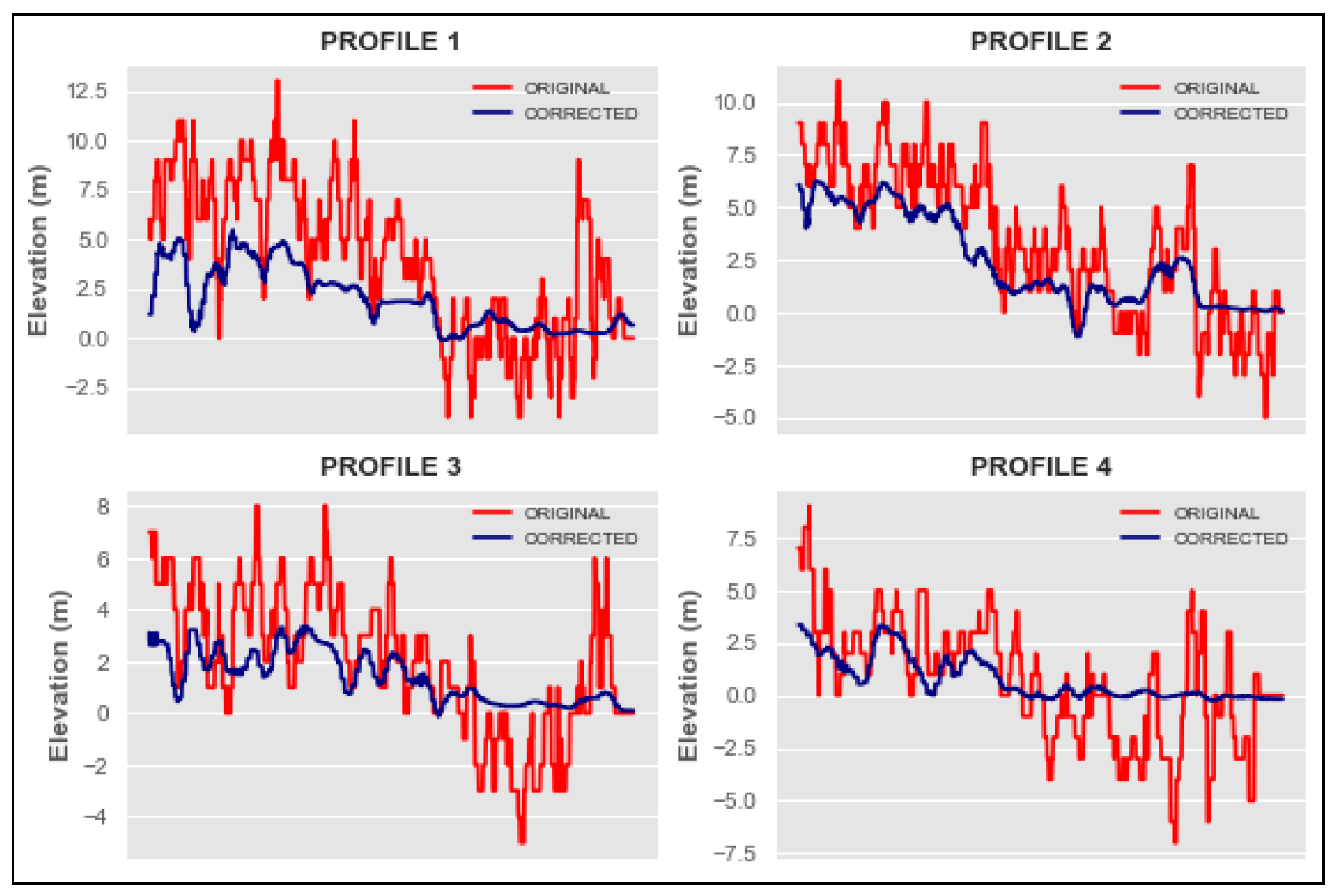Preprints 163570 g014