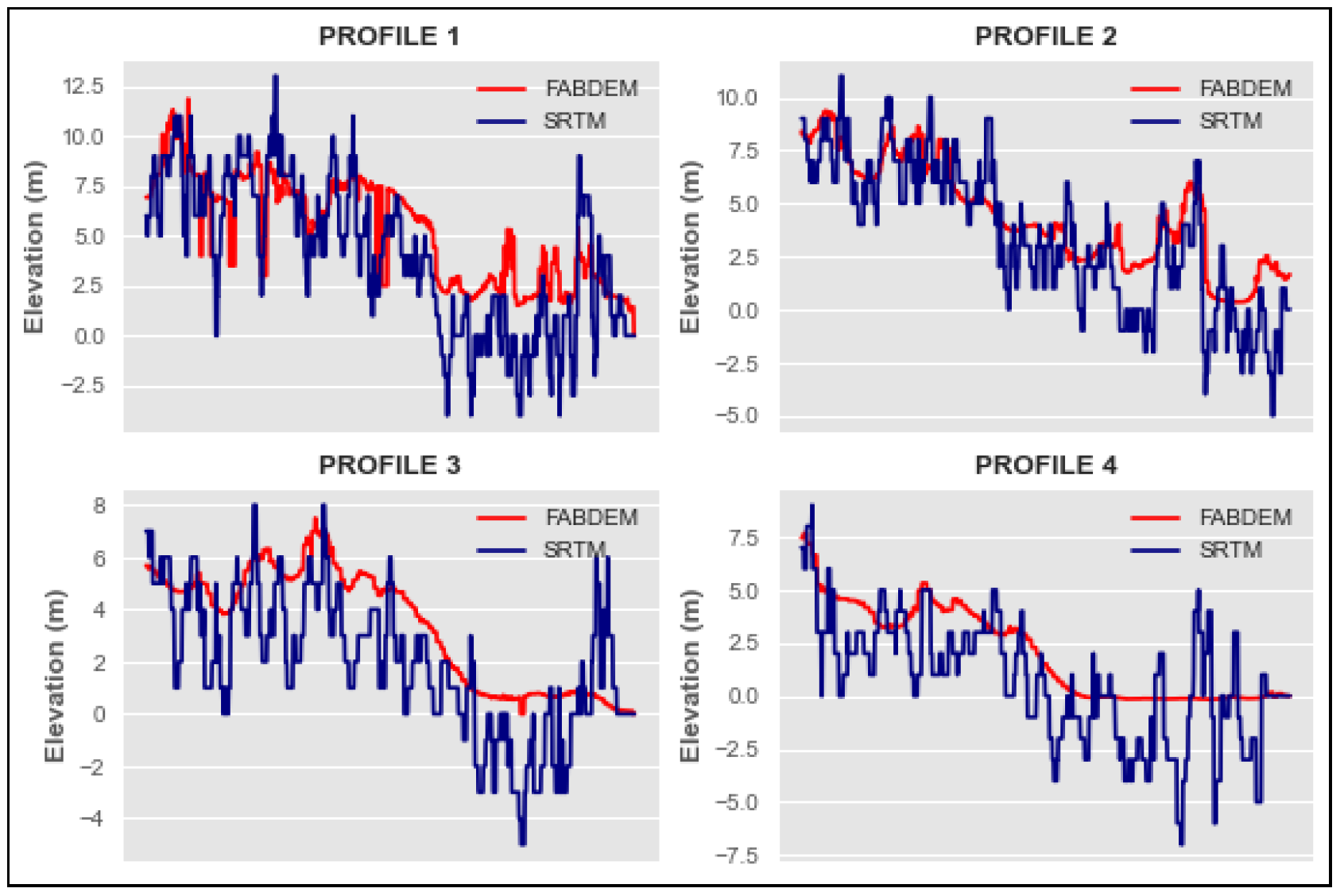 Preprints 163570 g015