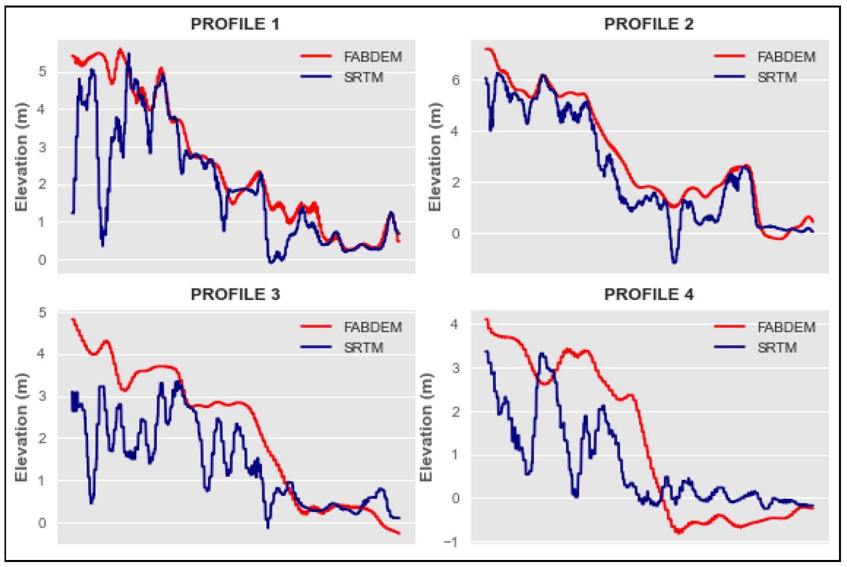 Preprints 163570 g016