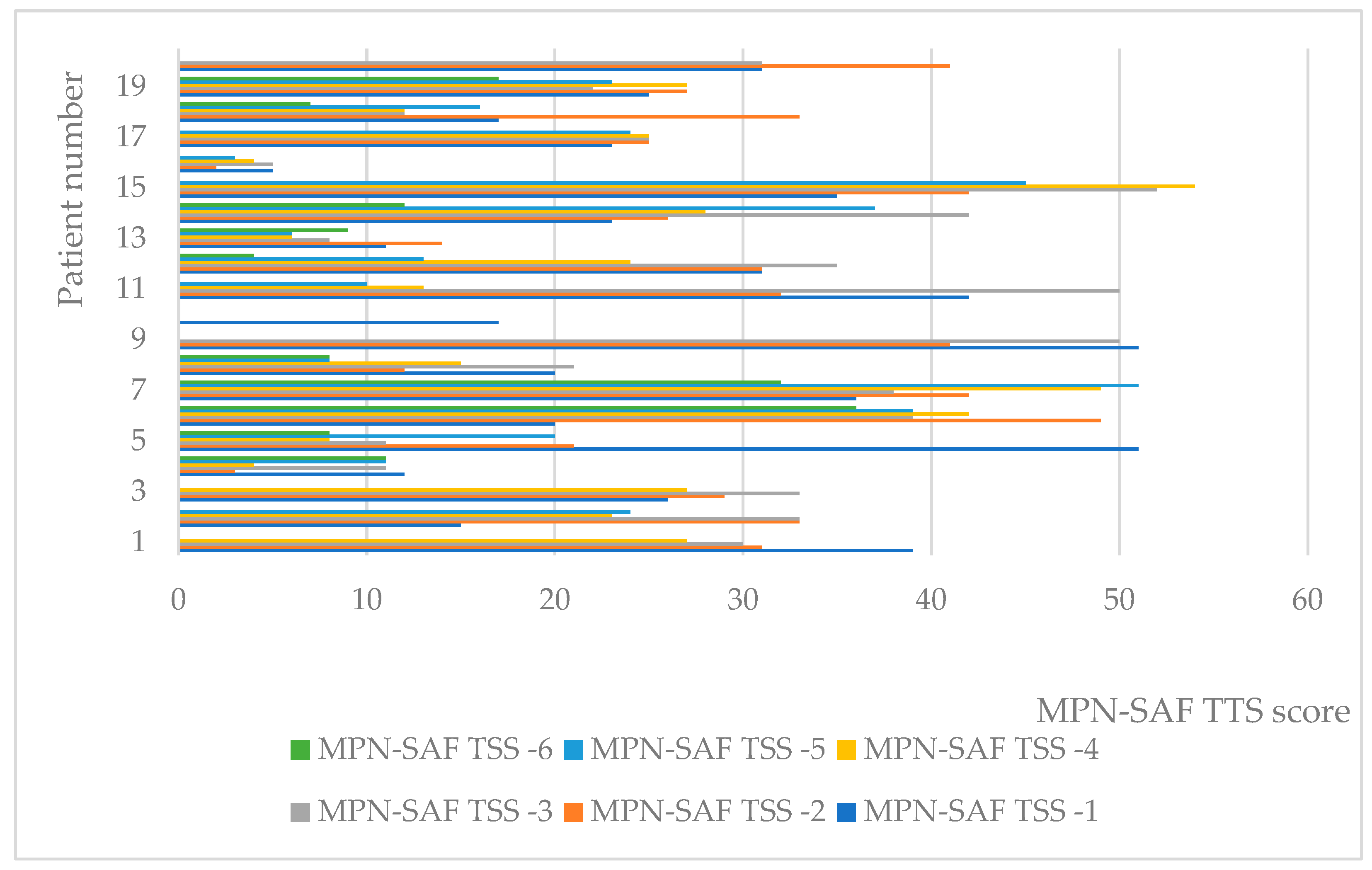 Preprints 74128 g001