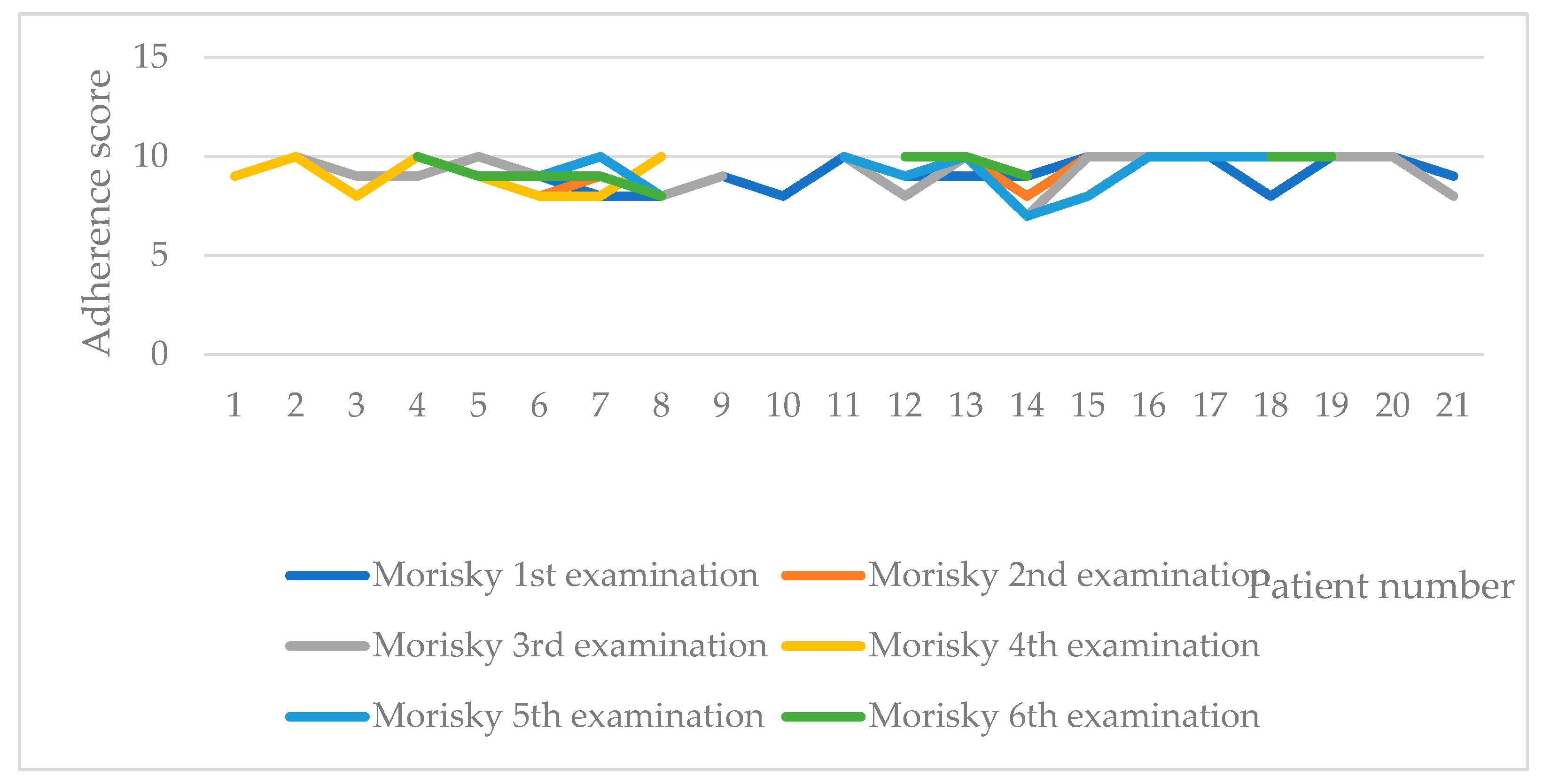 Preprints 74128 g002