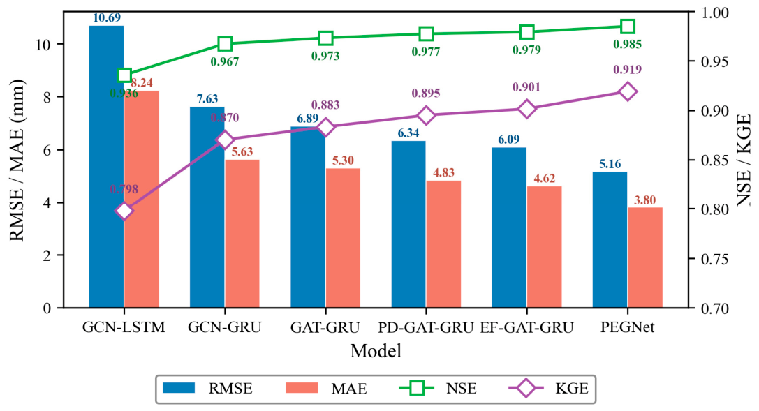 Preprints 226164 g003 Preprints 226164 g003