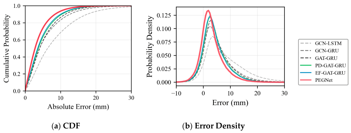 Preprints 226164 g004 Preprints 226164 g004