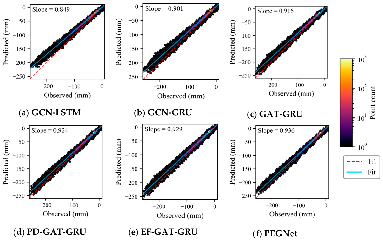 Preprints 226164 g005 Preprints 226164 g005