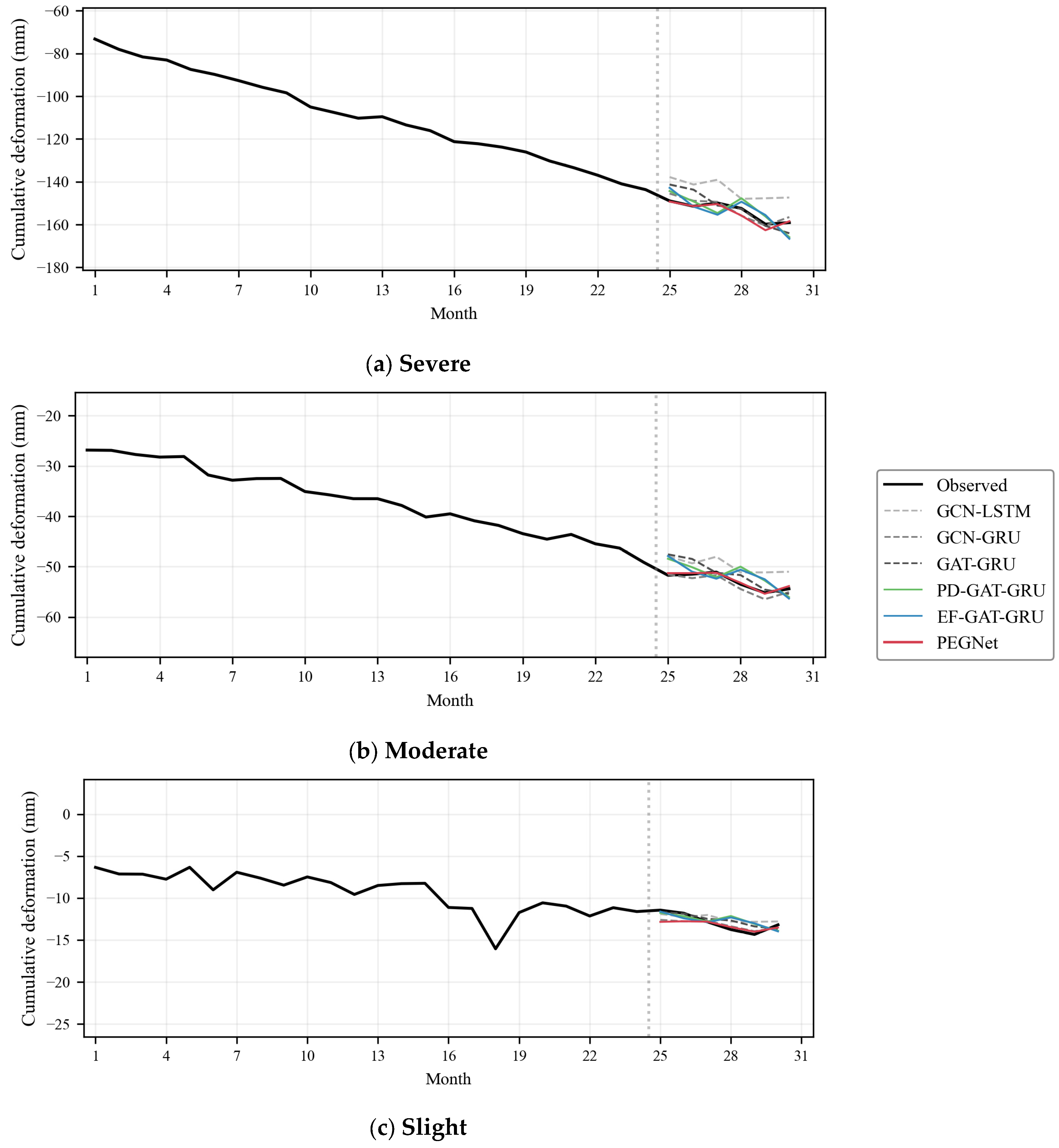 Preprints 226164 g007 Preprints 226164 g007