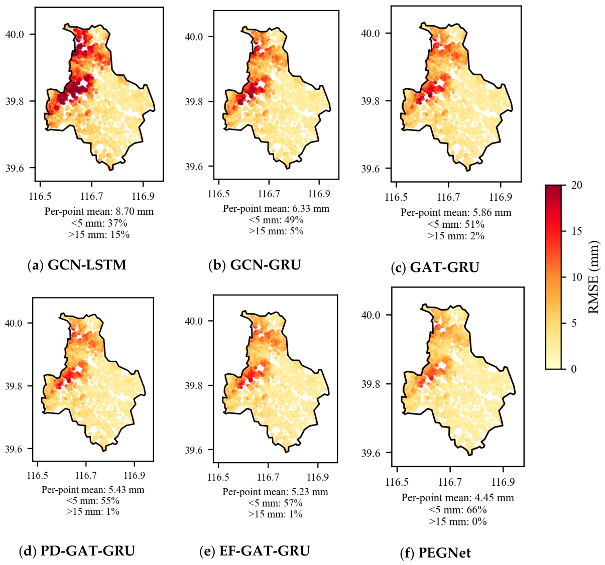 Preprints 226164 g008 Preprints 226164 g008