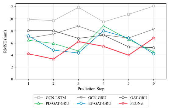 Preprints 226164 g009 Preprints 226164 g009