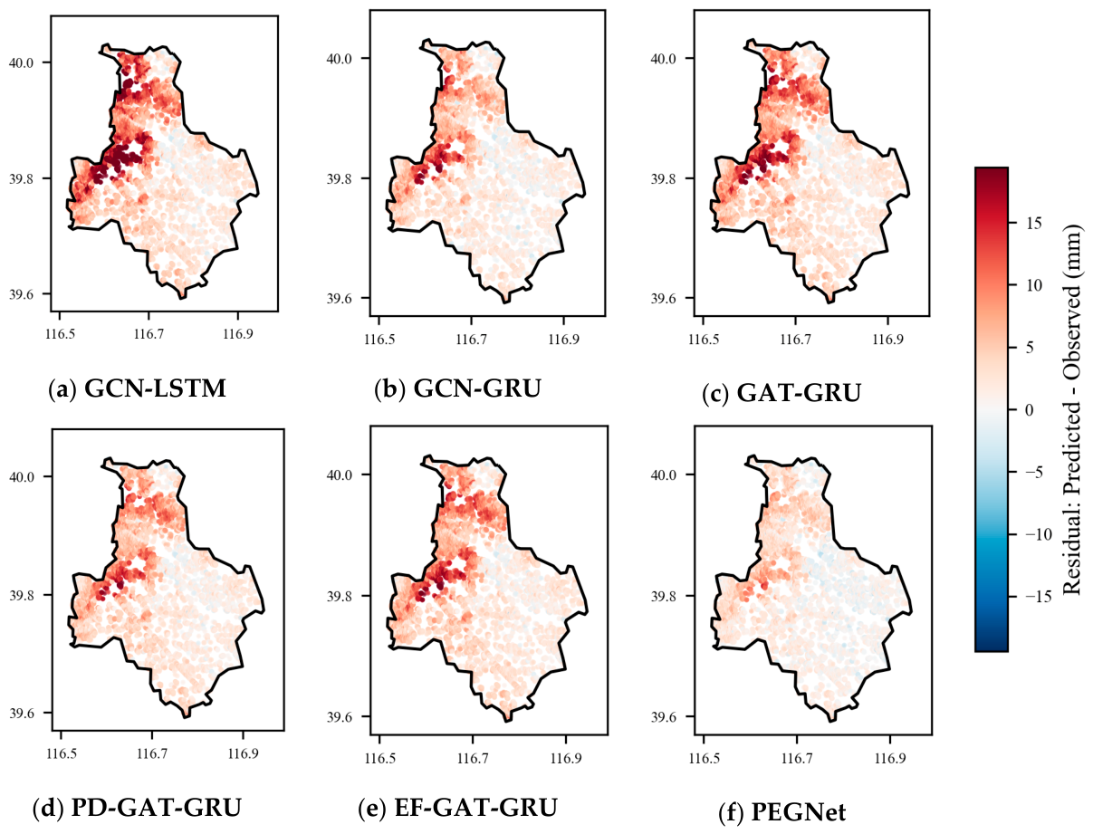 Preprints 226164 g010 Preprints 226164 g010