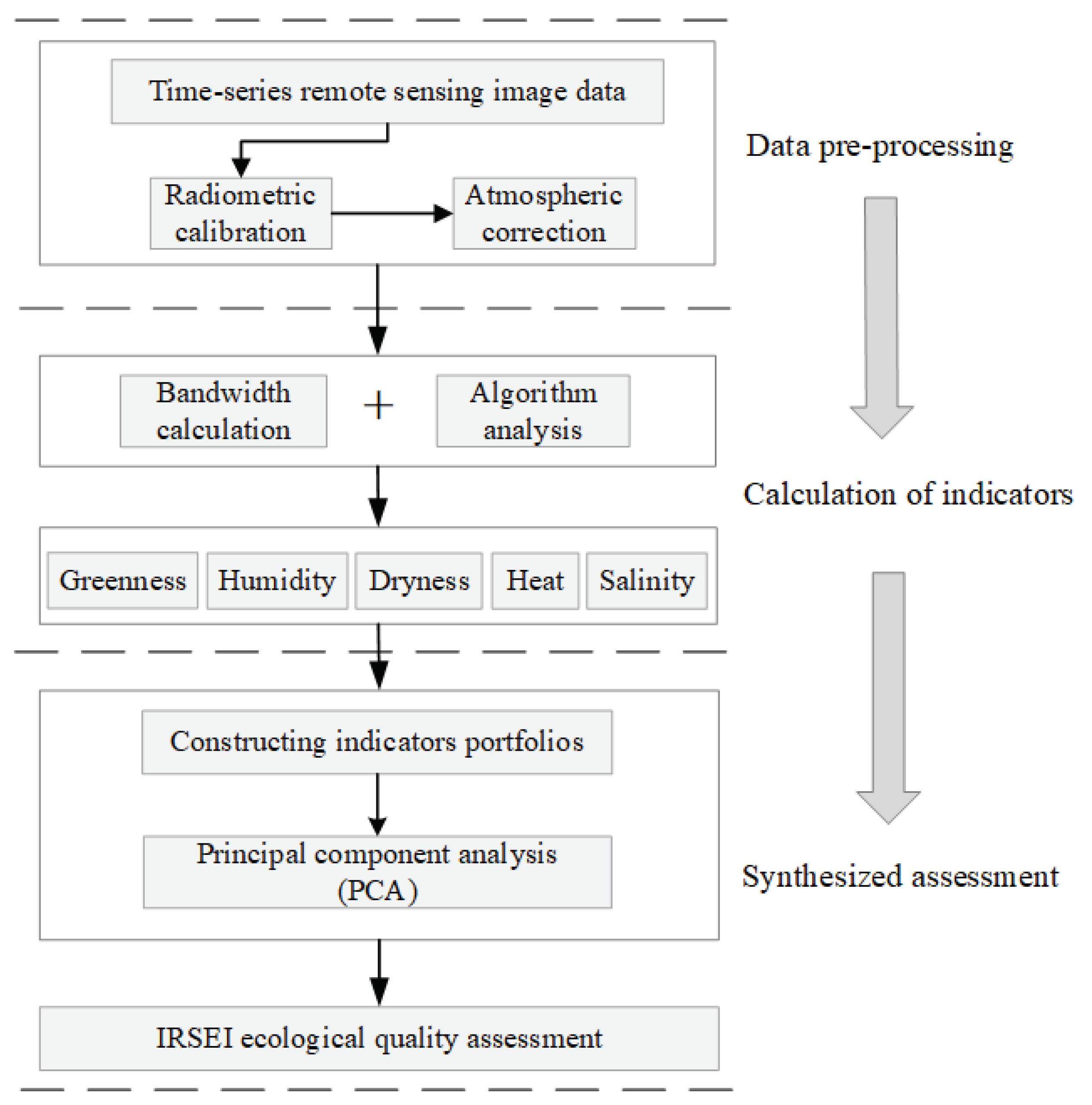 Preprints 93183 g003