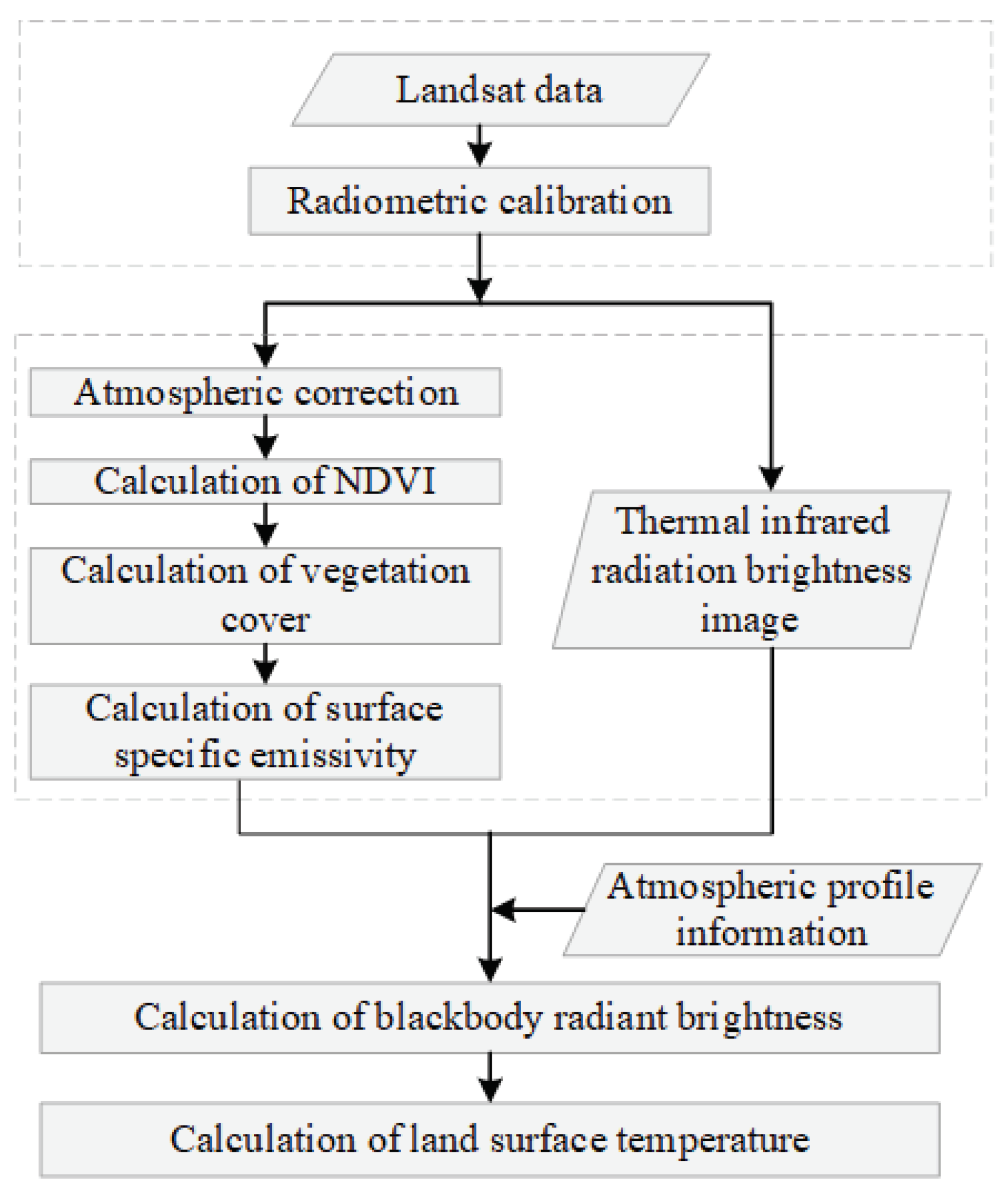 Preprints 93183 g004