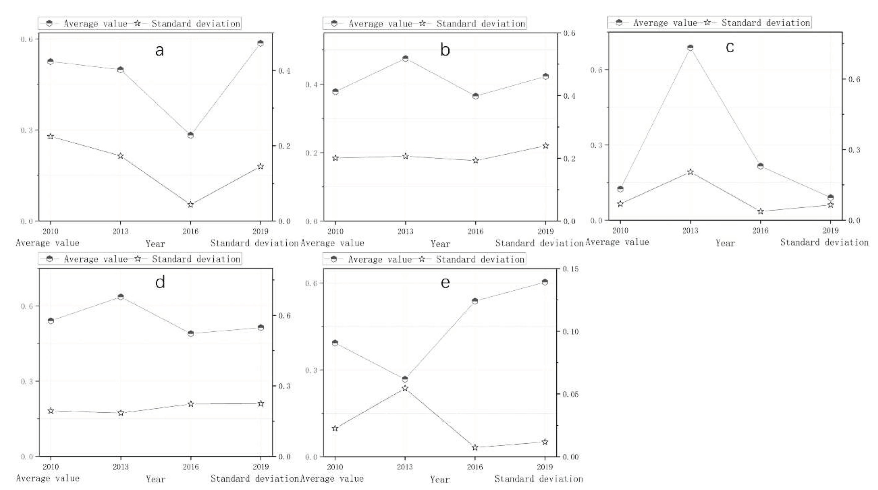 Preprints 93183 g010