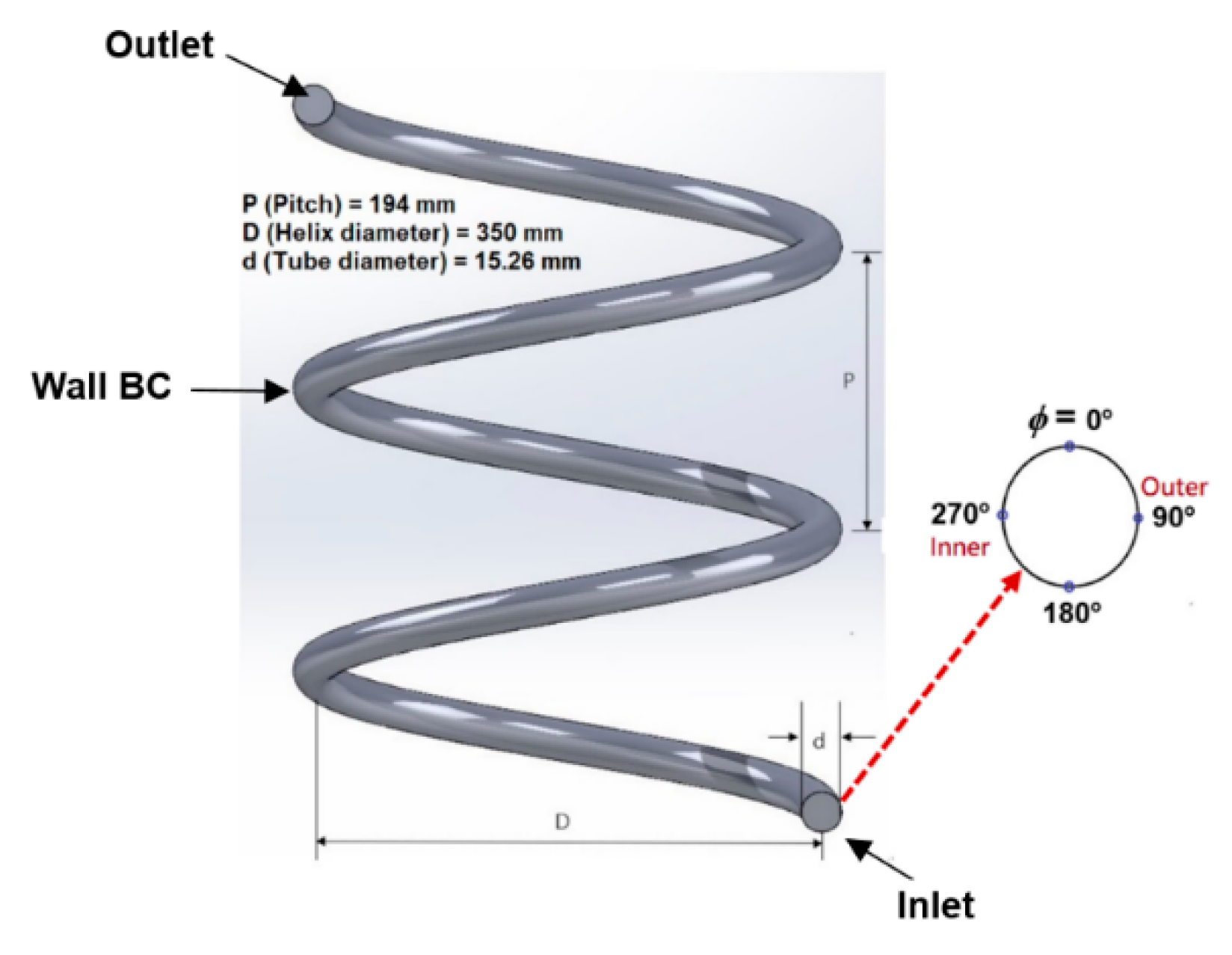 Preprints 169580 g001