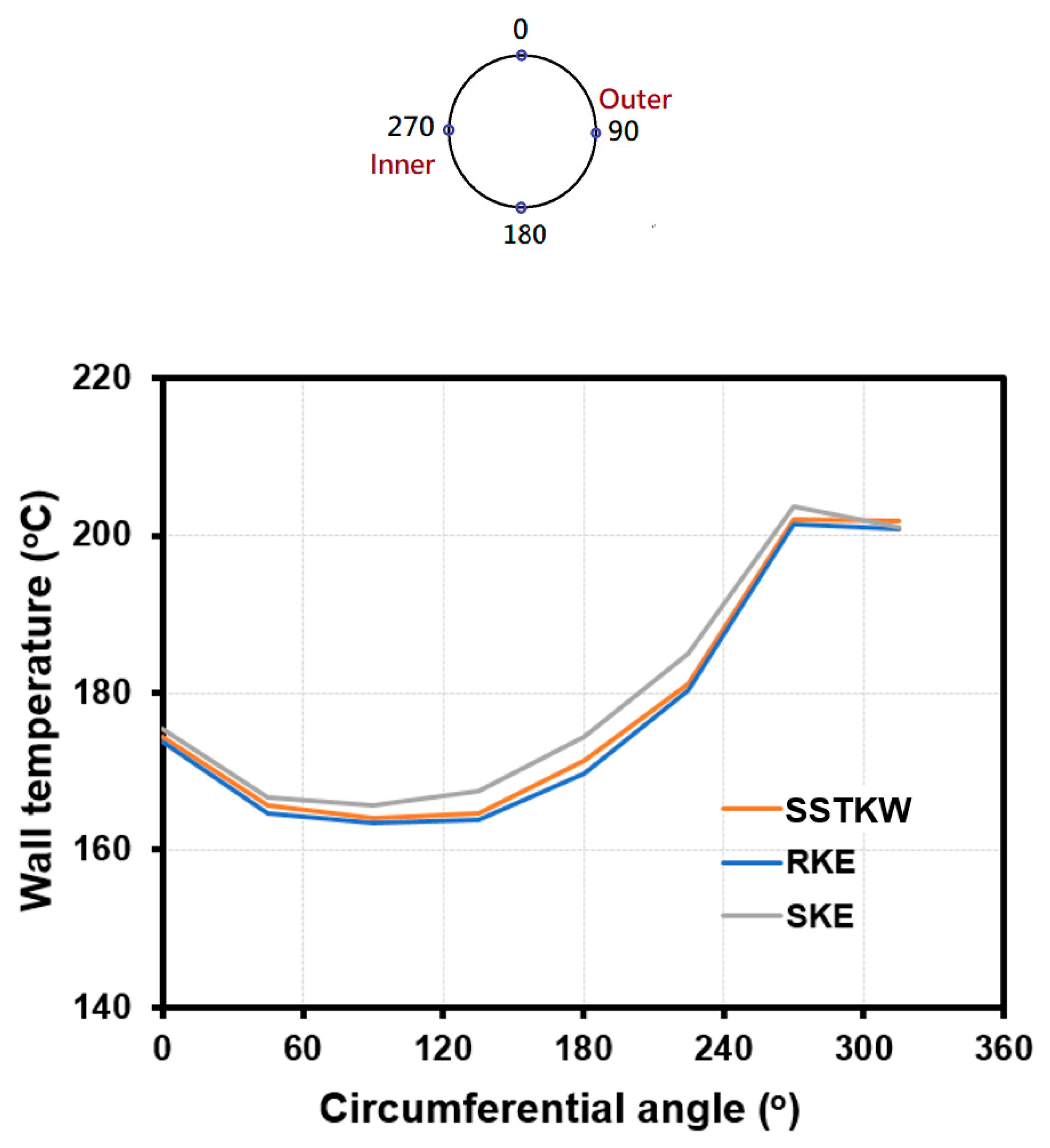 Preprints 169580 g004