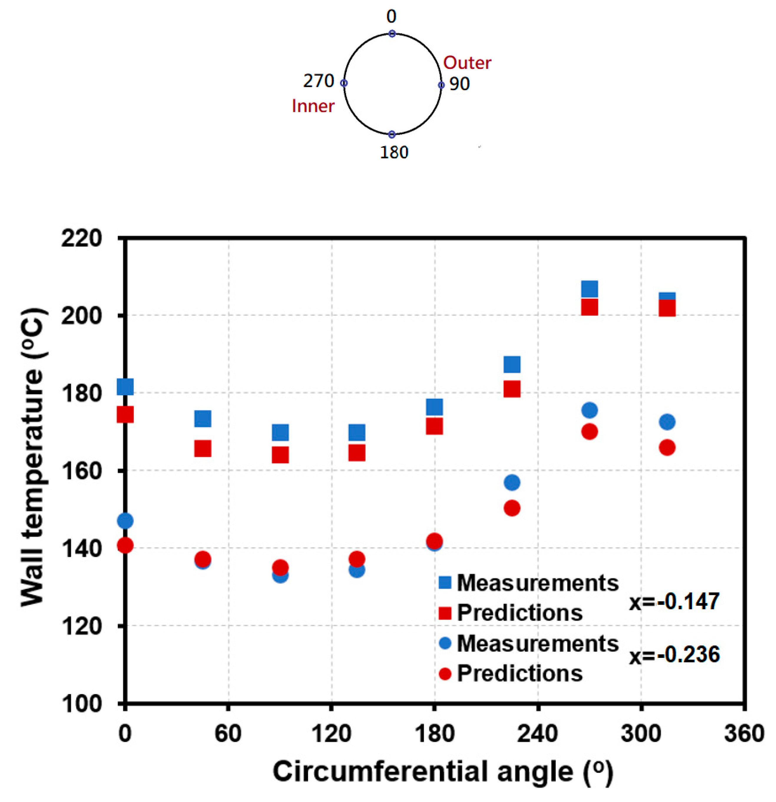 Preprints 169580 g005