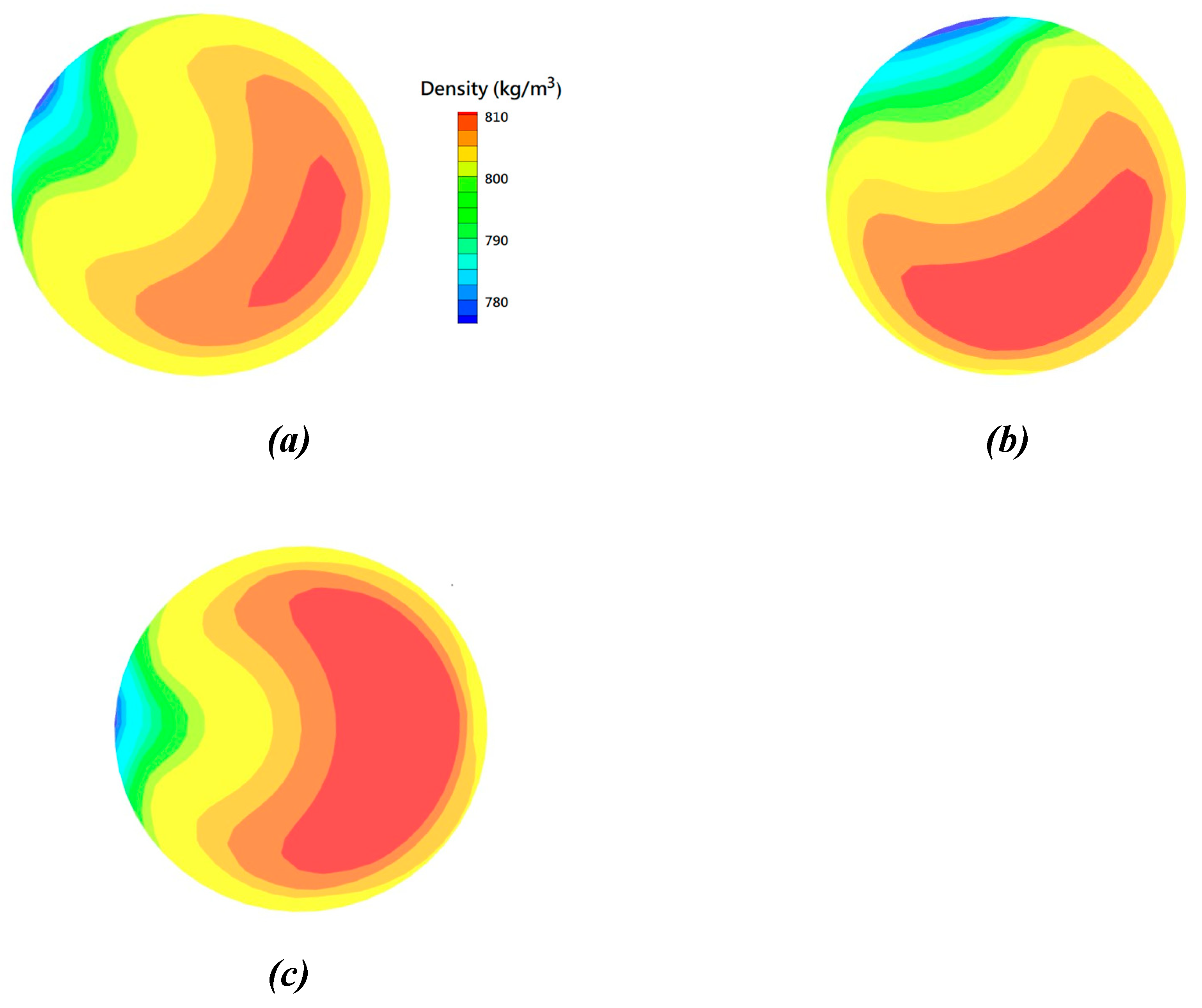 Preprints 169580 g006
