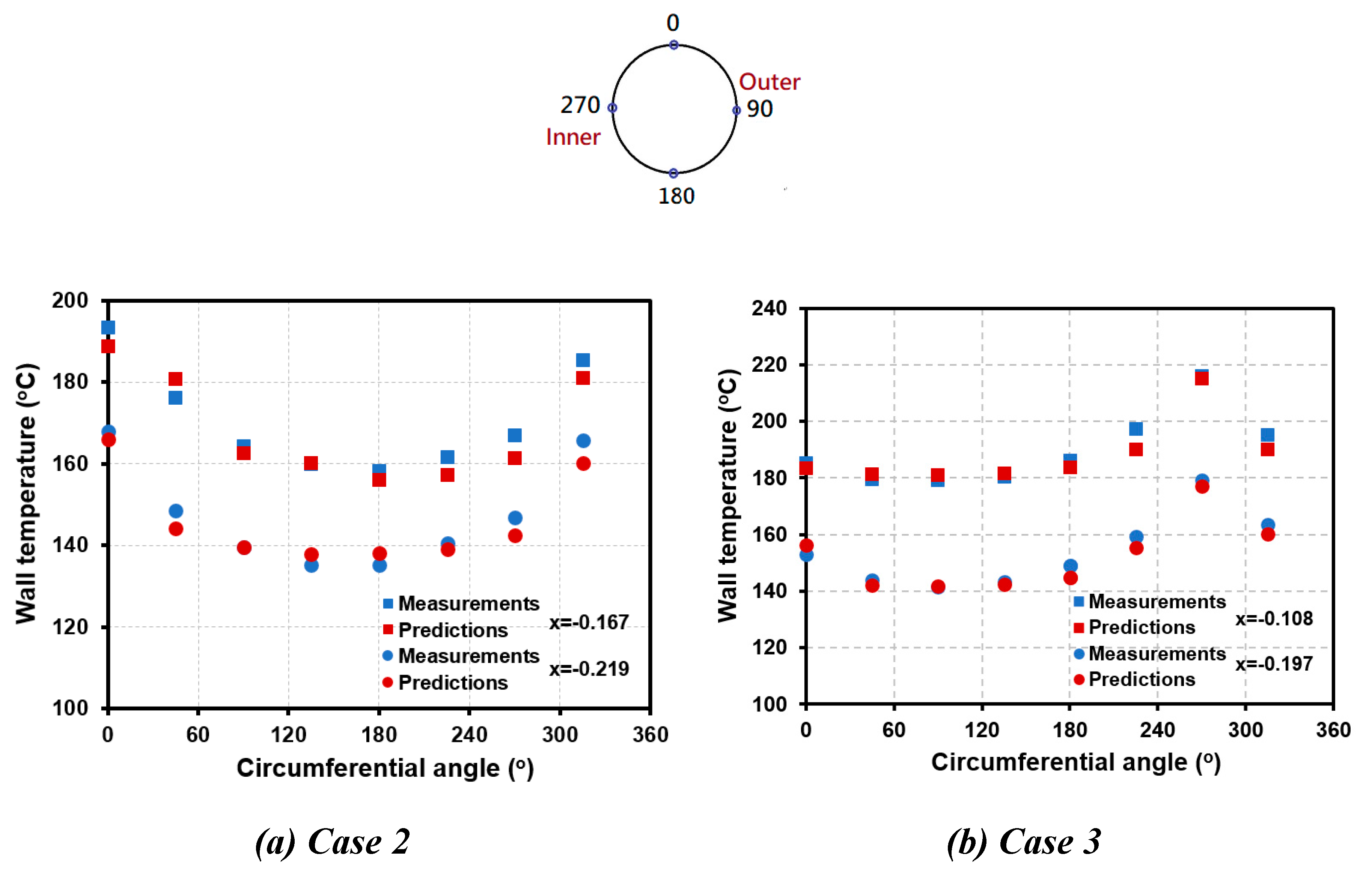 Preprints 169580 g007