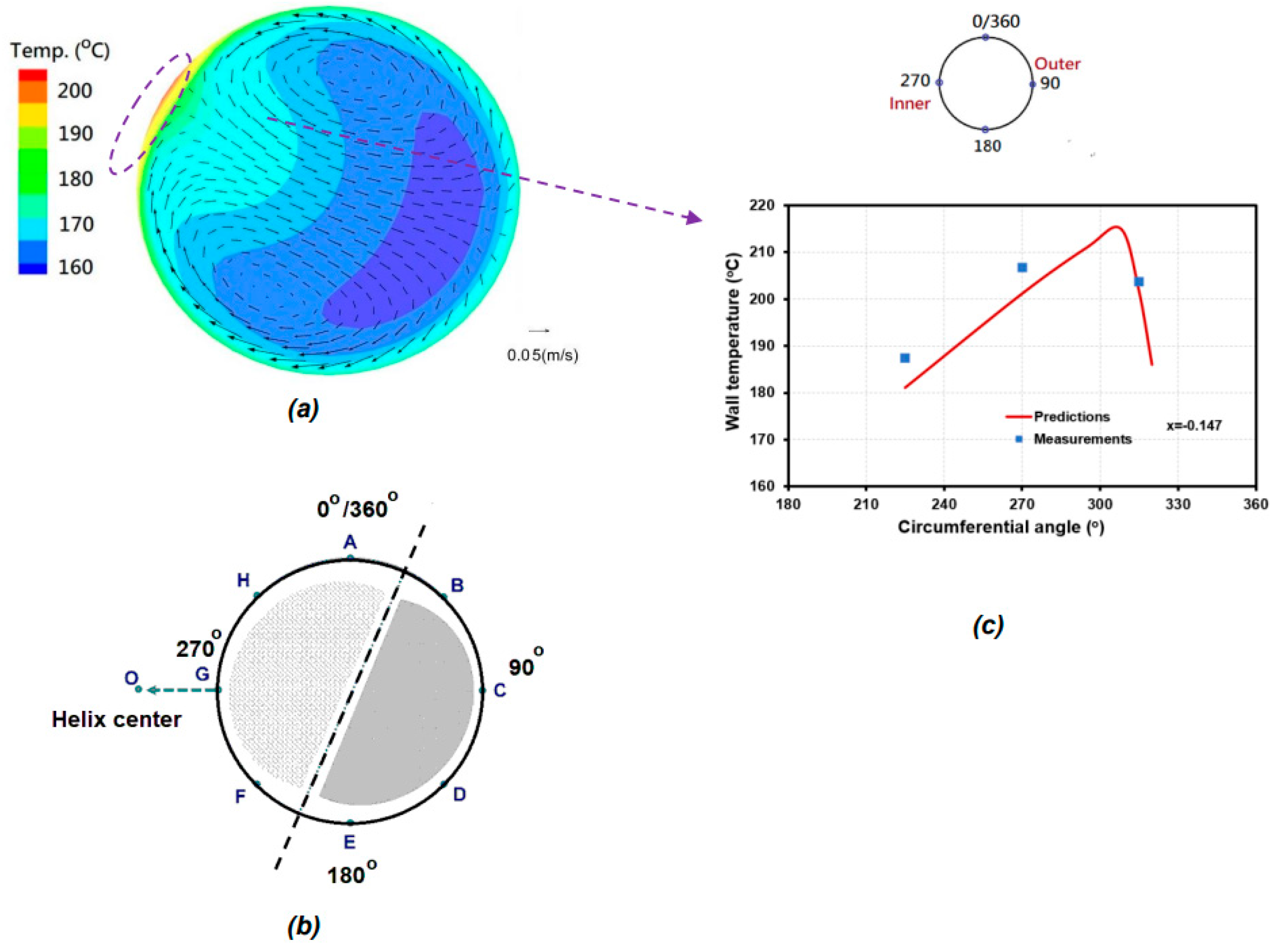 Preprints 169580 g008