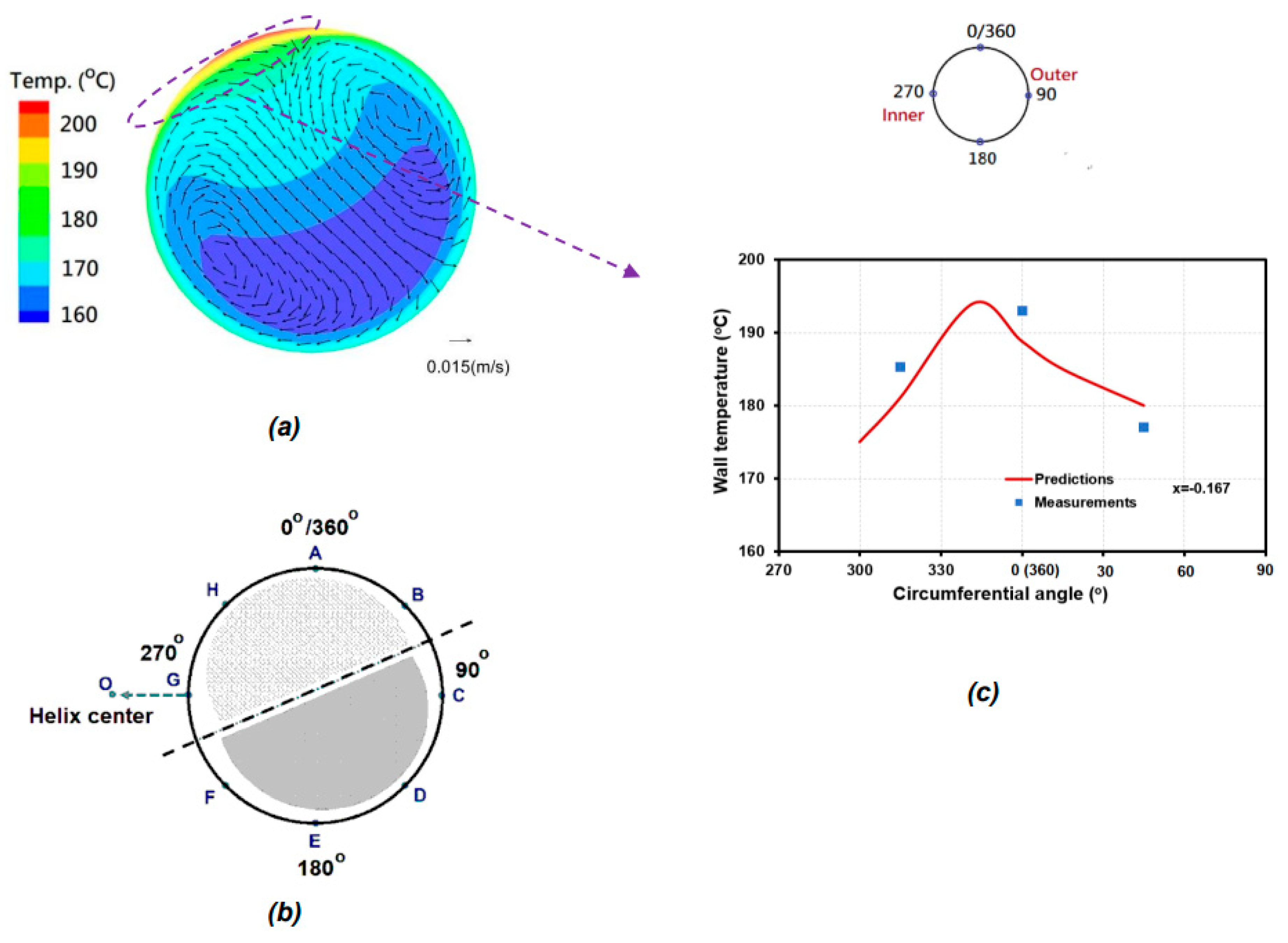 Preprints 169580 g009