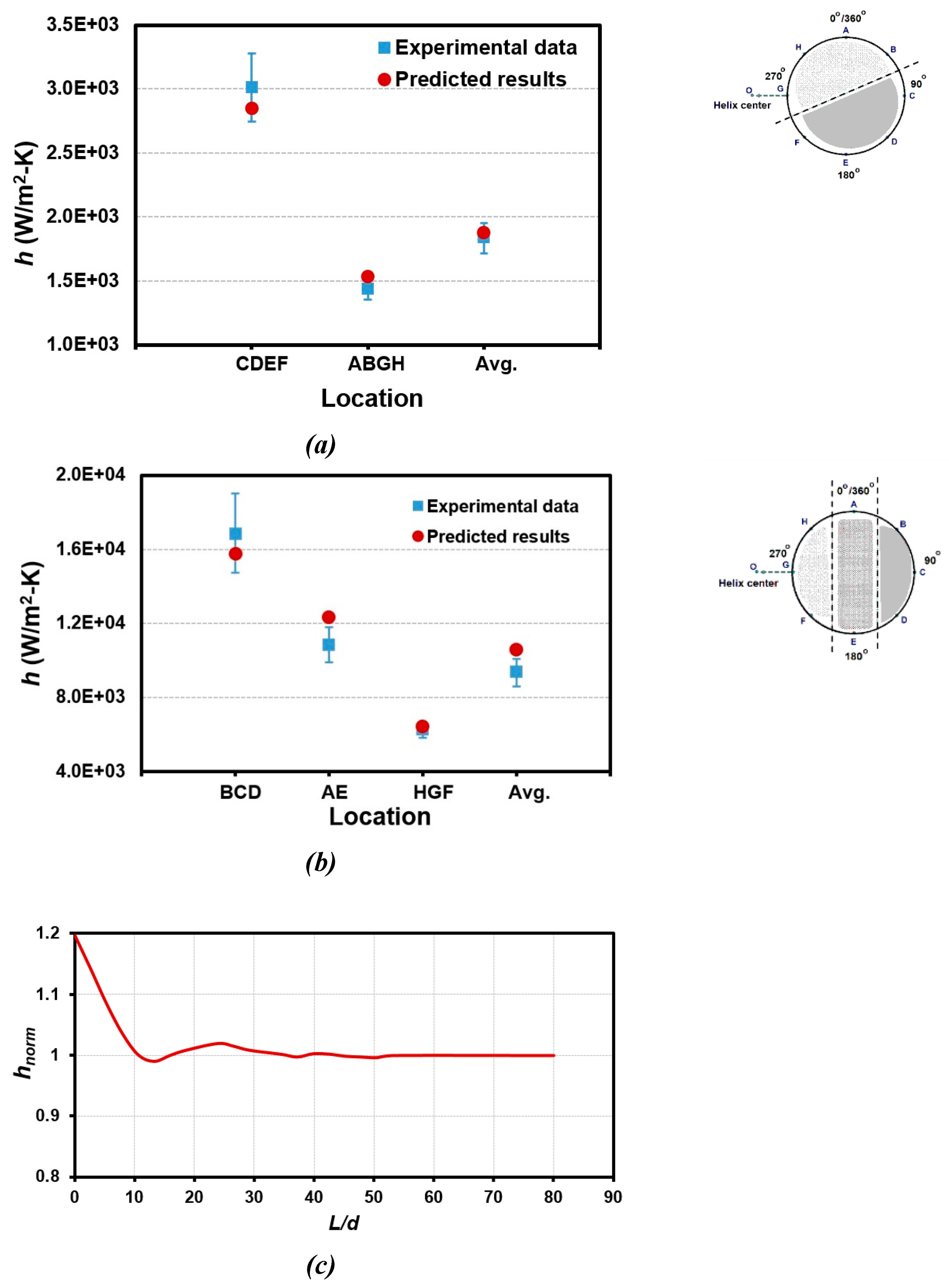 Preprints 169580 g010