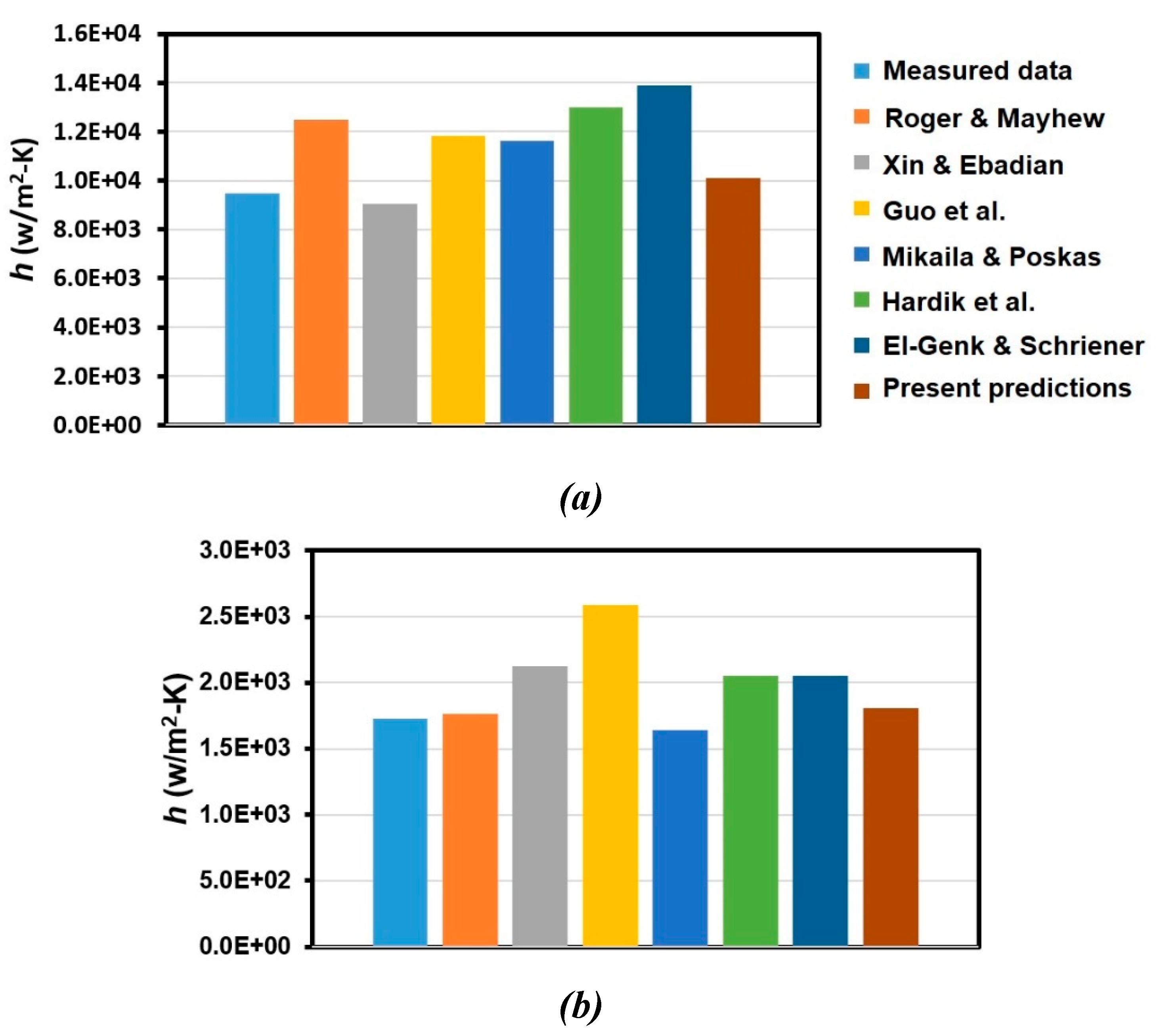 Preprints 169580 g011