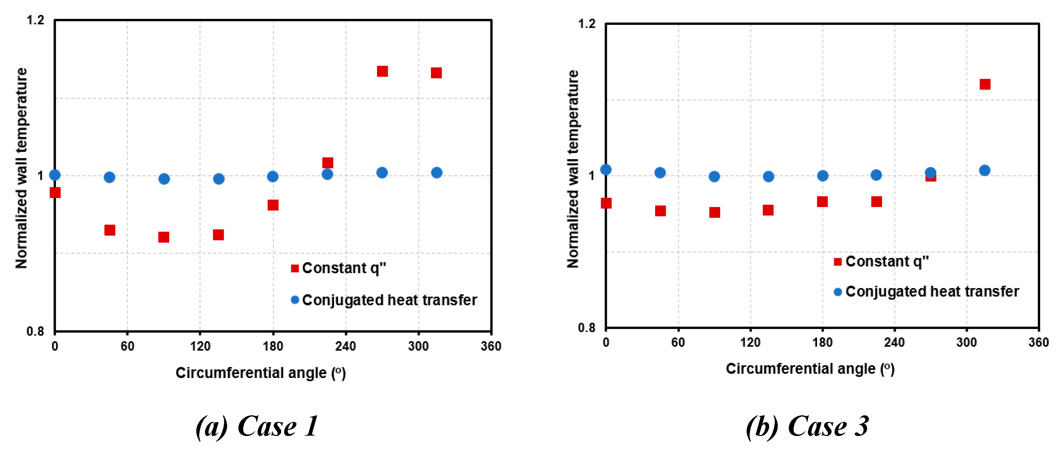 Preprints 169580 g012