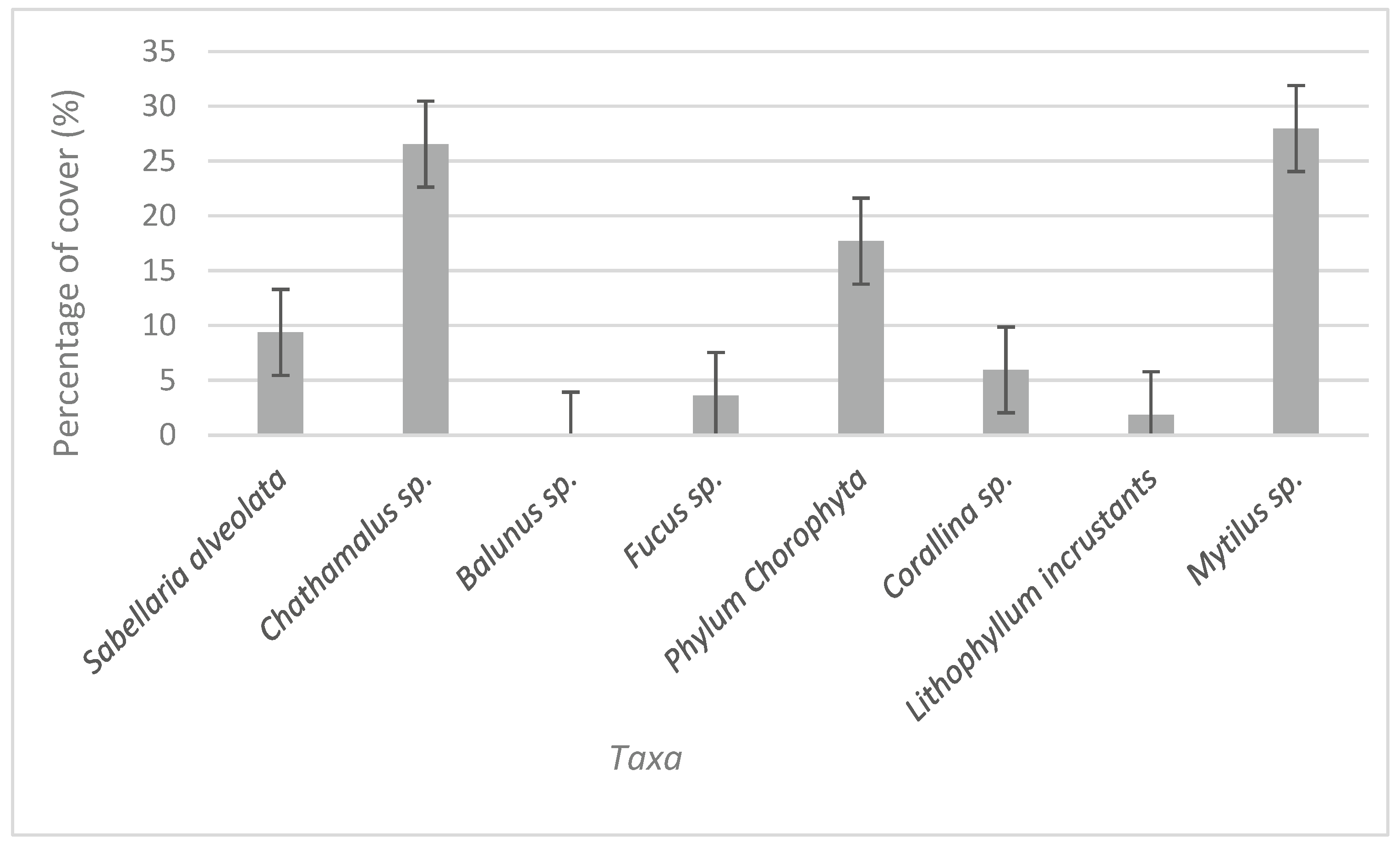 Preprints 173223 g001