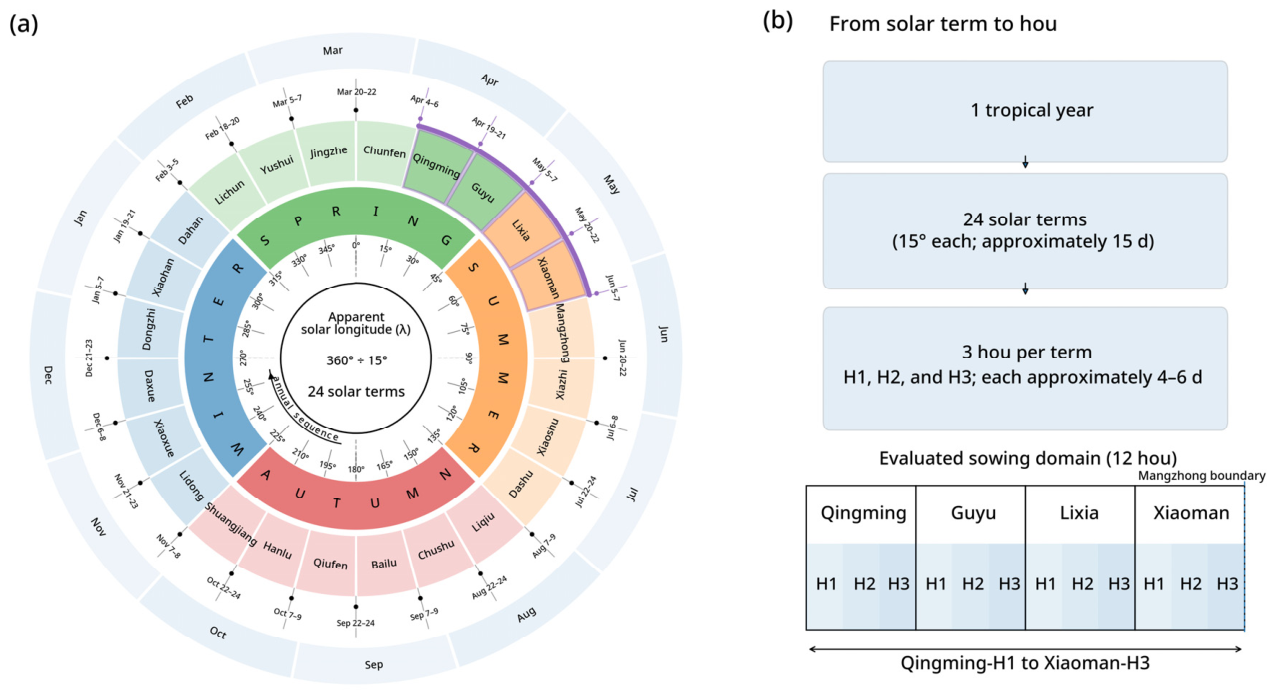 Preprints 227302 g002