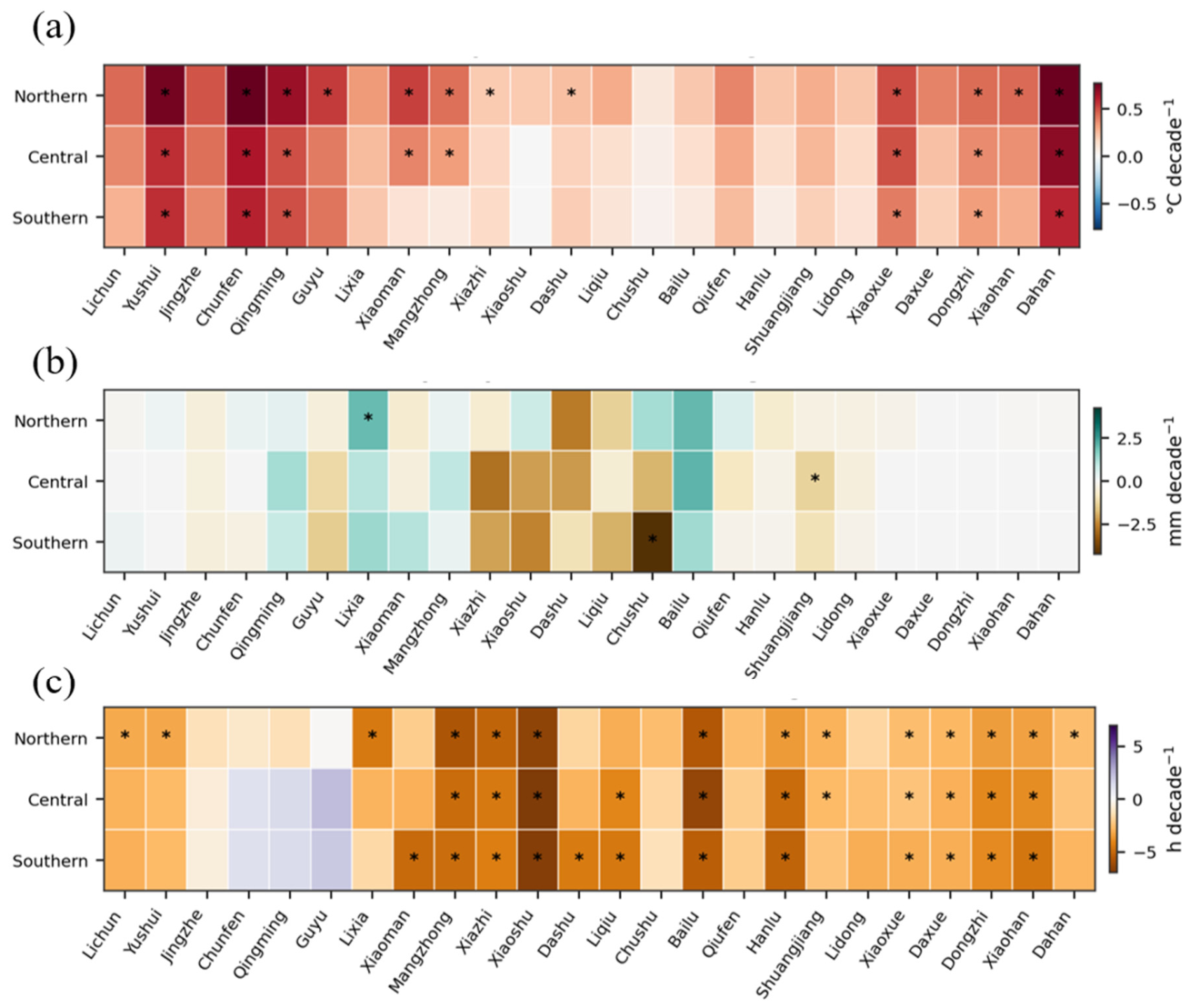 Preprints 227302 g005